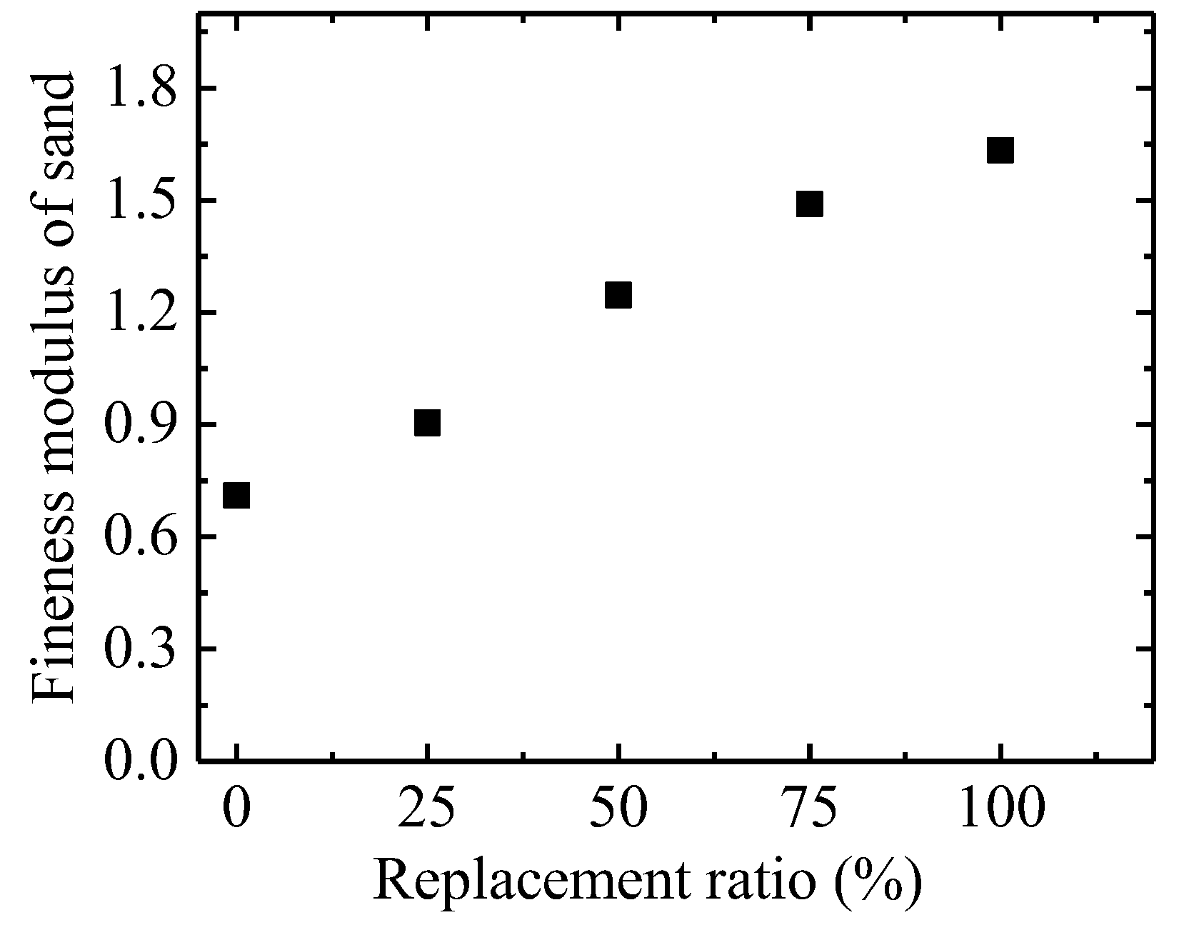 Coatings 13 00398 g013