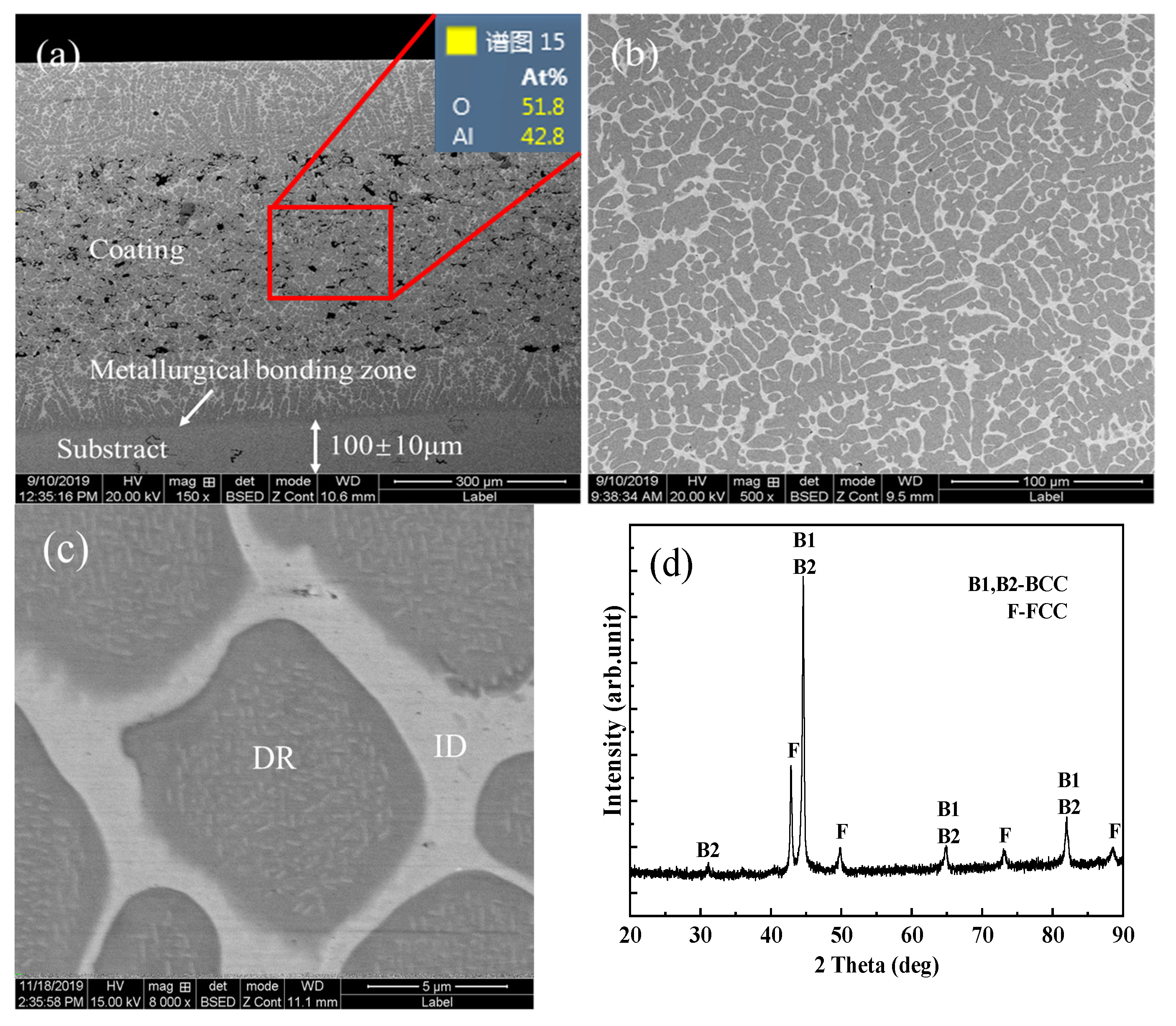 Coatings 13 00399 g004