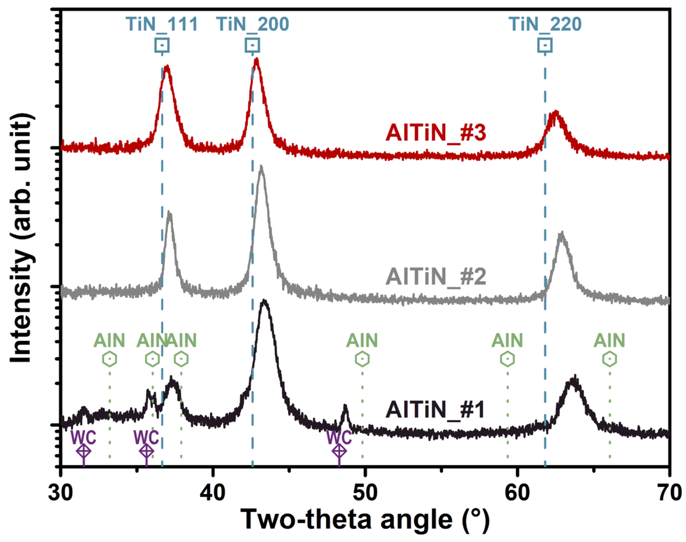 Coatings 13 00402 g002