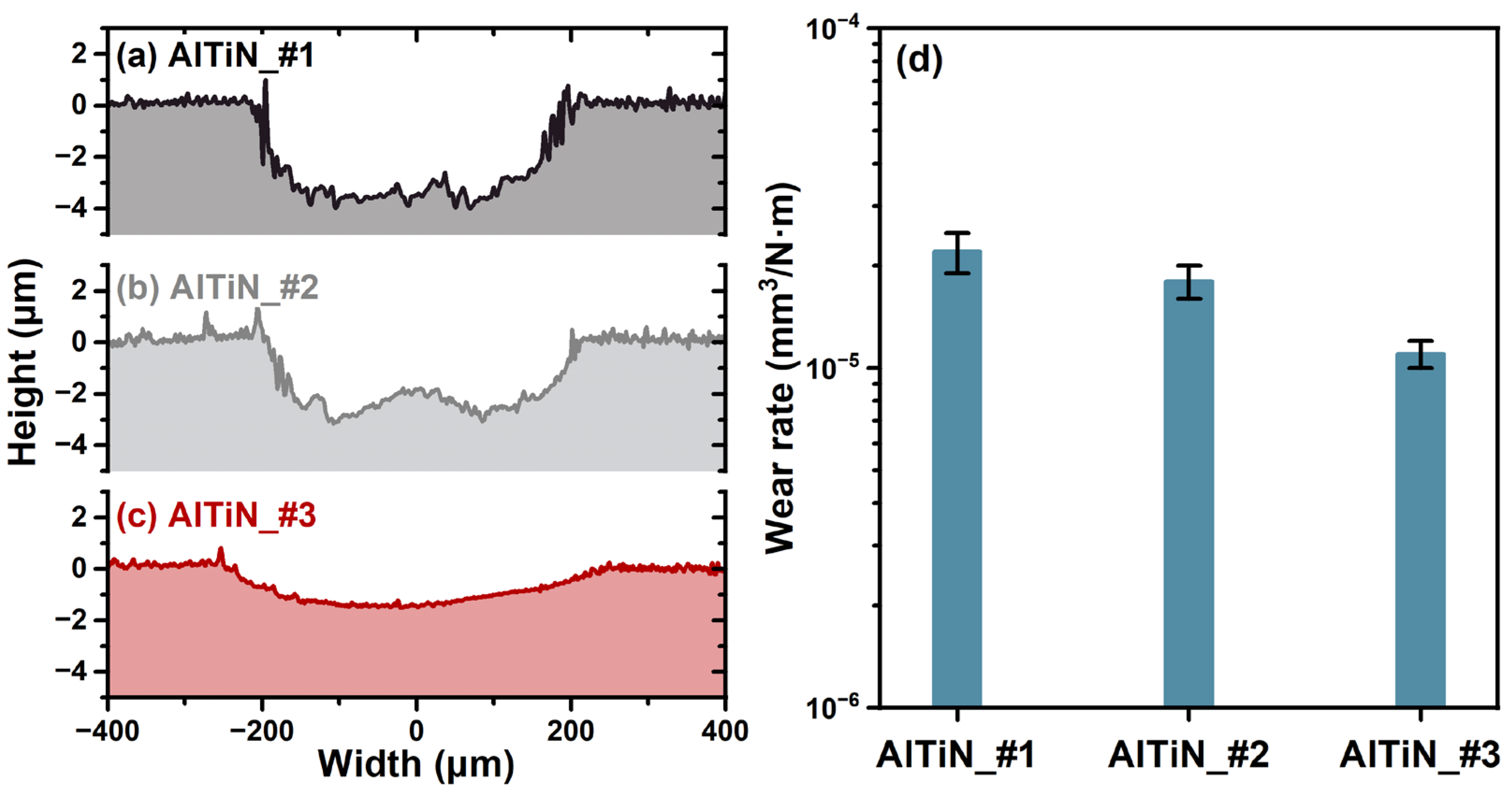 Coatings 13 00402 g007