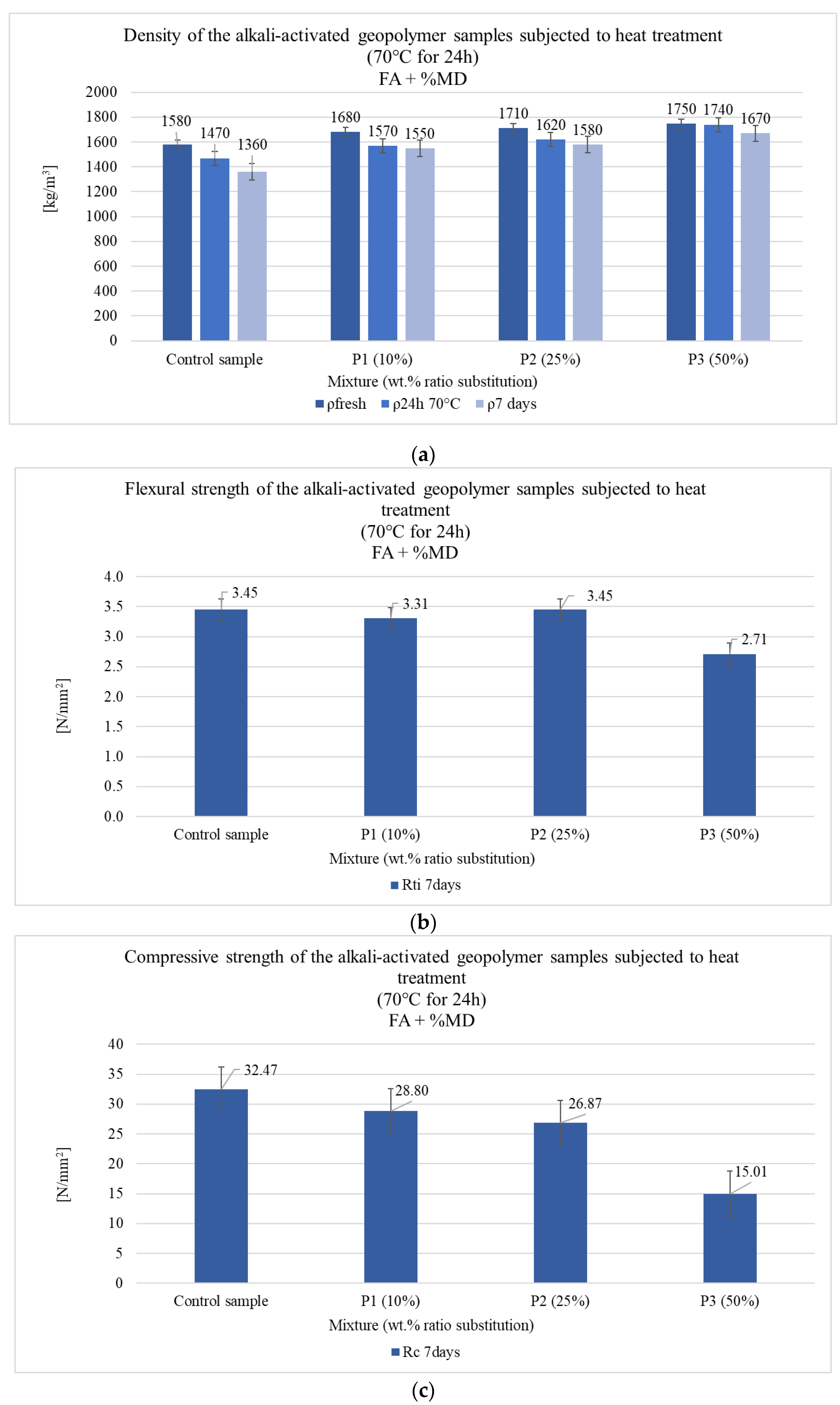 Coatings 13 00403 g001