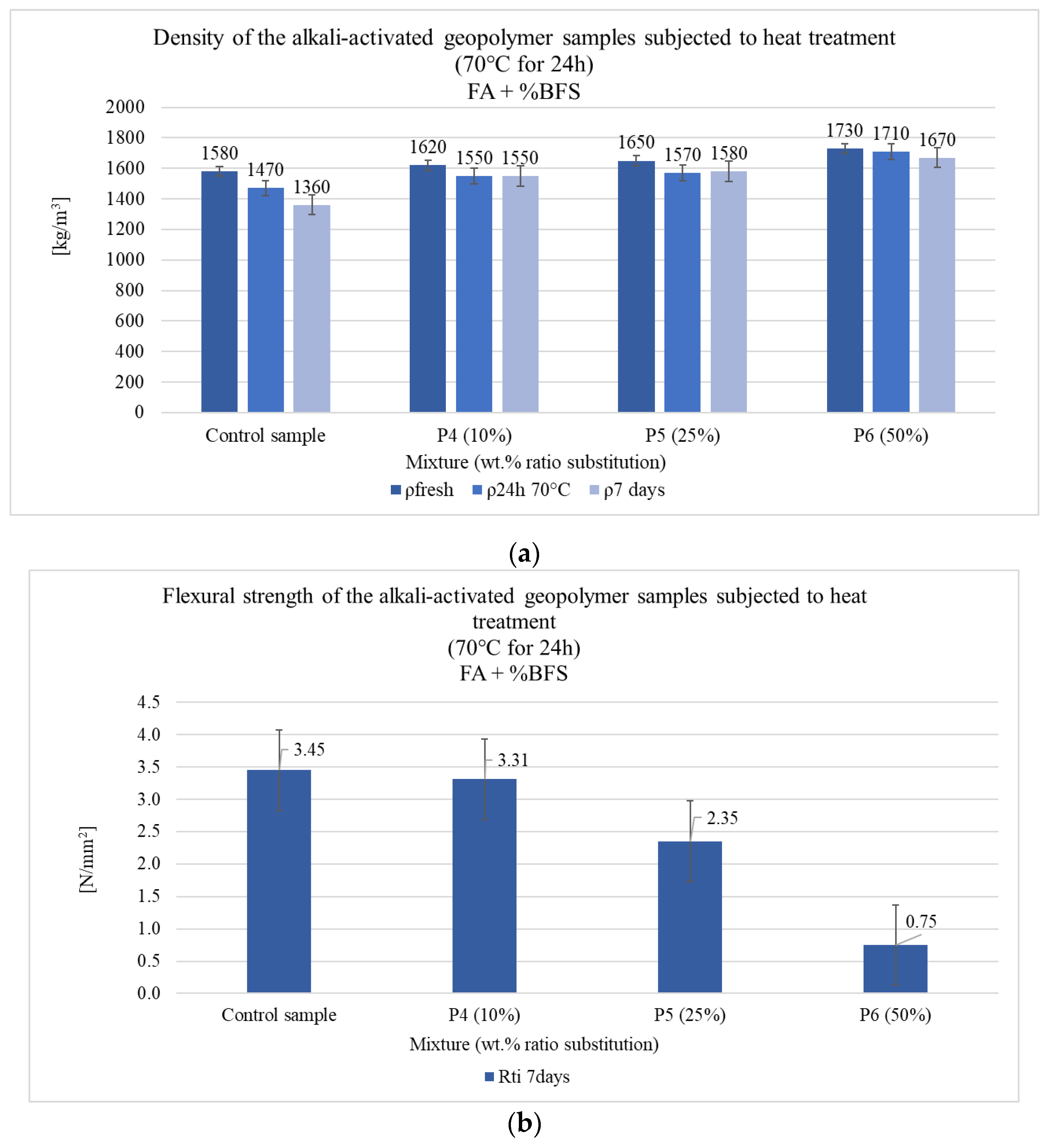 Coatings 13 00403 g002a