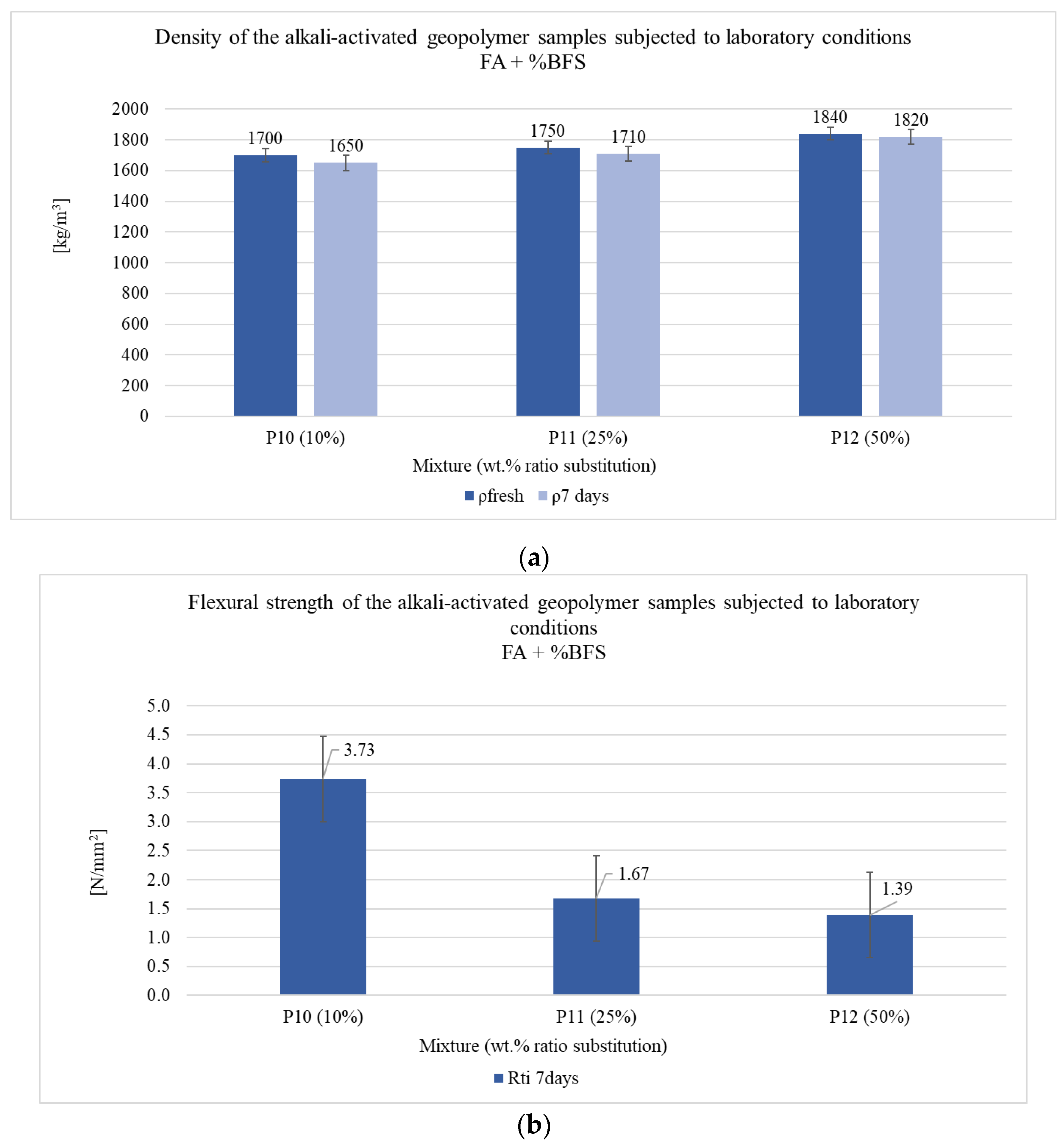 Coatings 13 00403 g004a