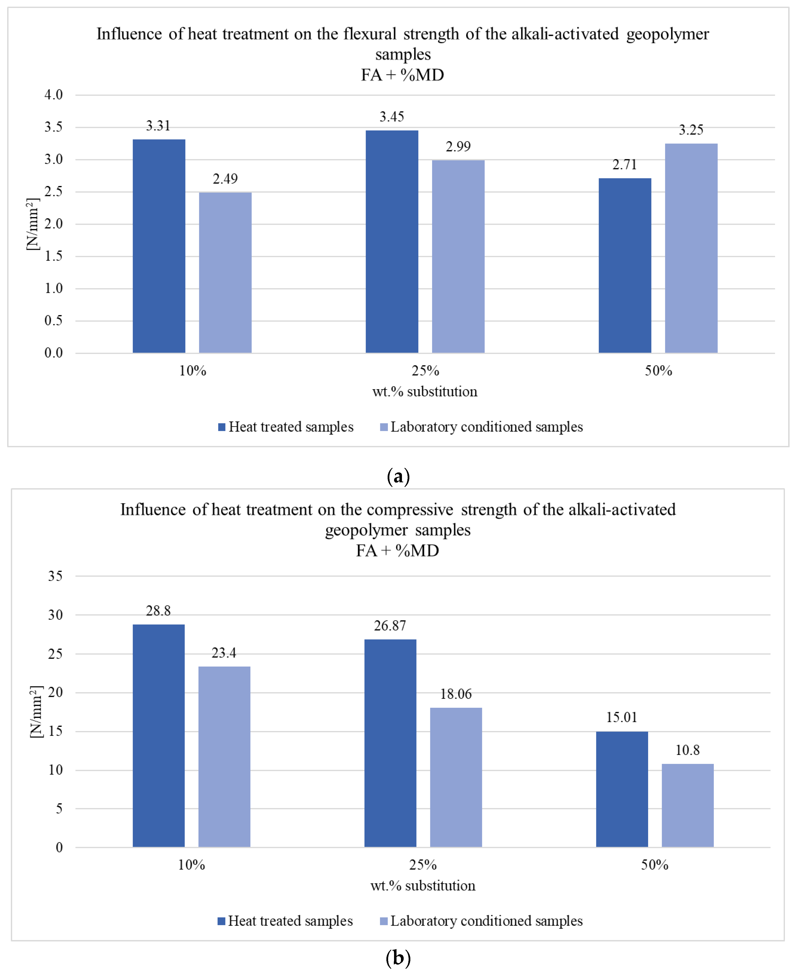 Coatings 13 00403 g005
