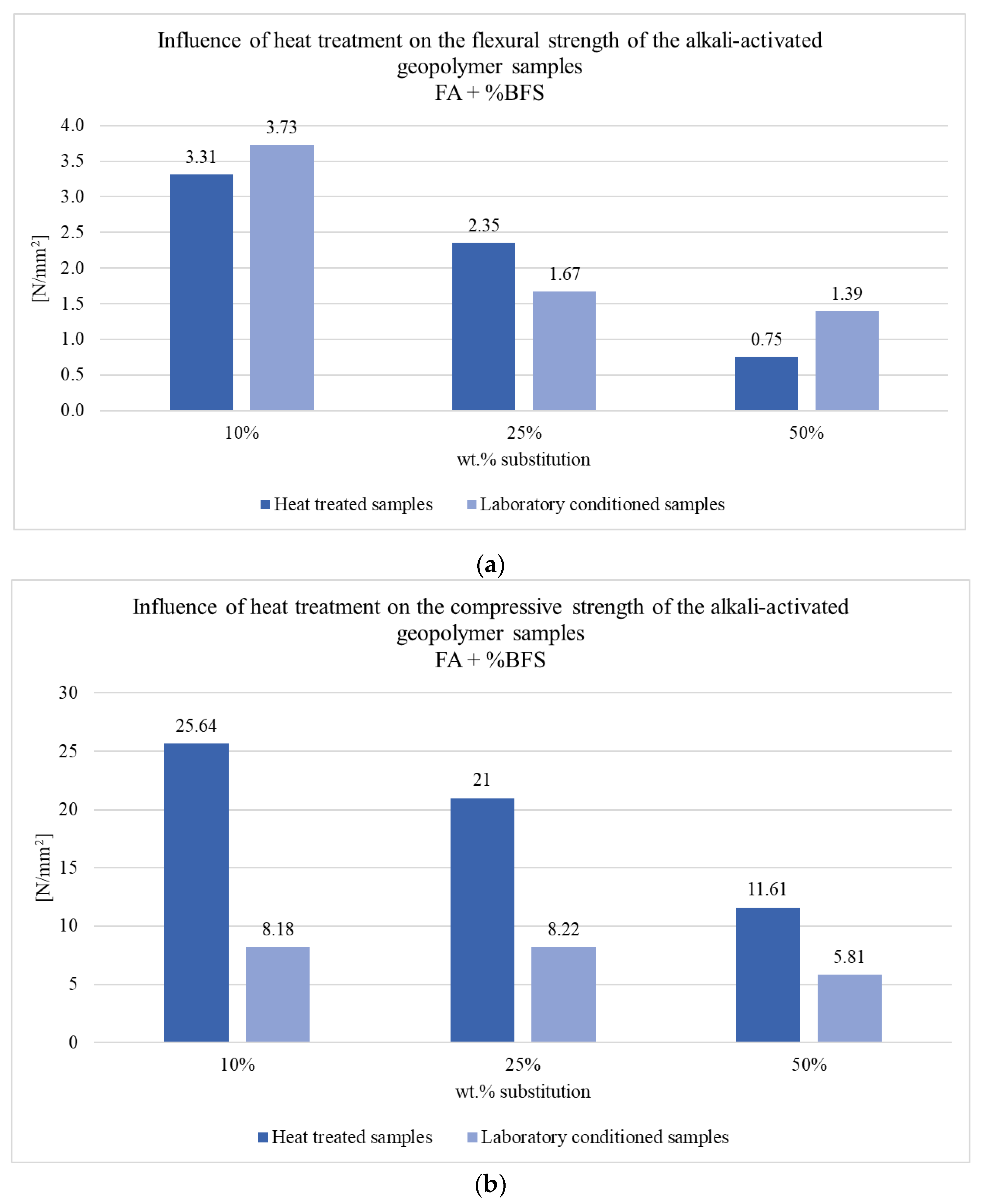Coatings 13 00403 g006