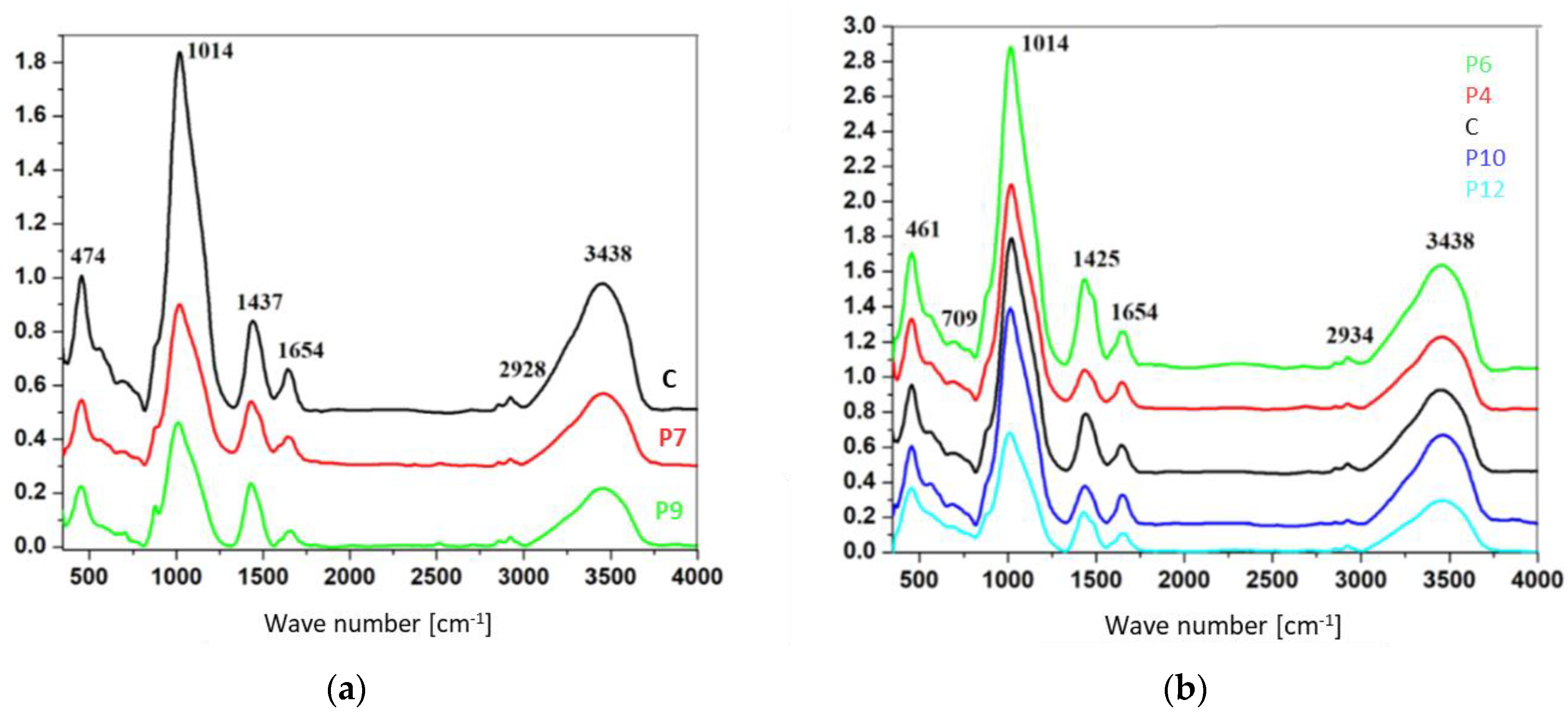 Coatings 13 00403 g008