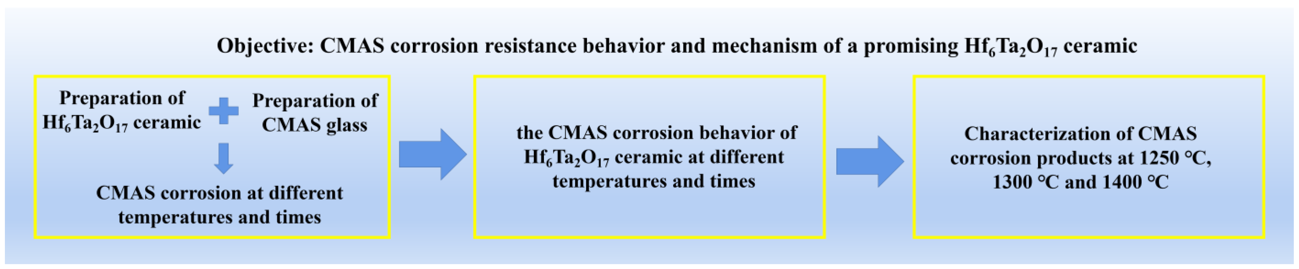 Coatings 13 00404 g001