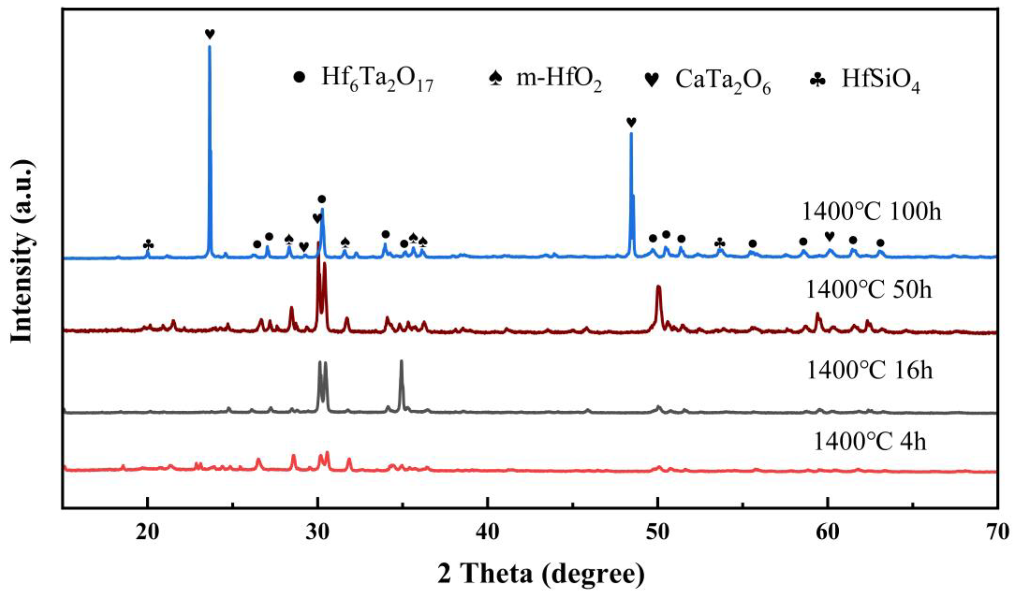 Coatings 13 00404 g014