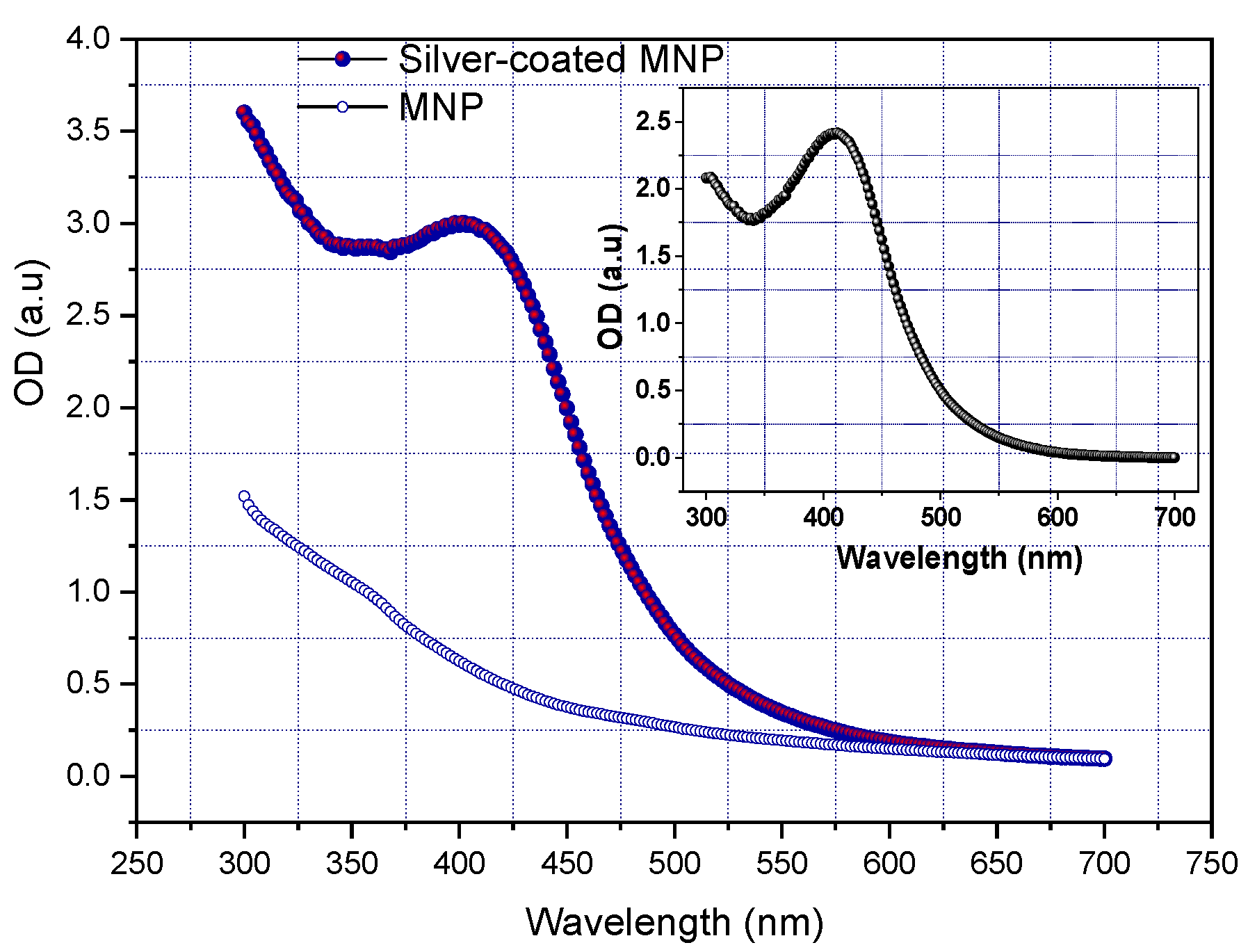 Coatings 13 00406 g003
