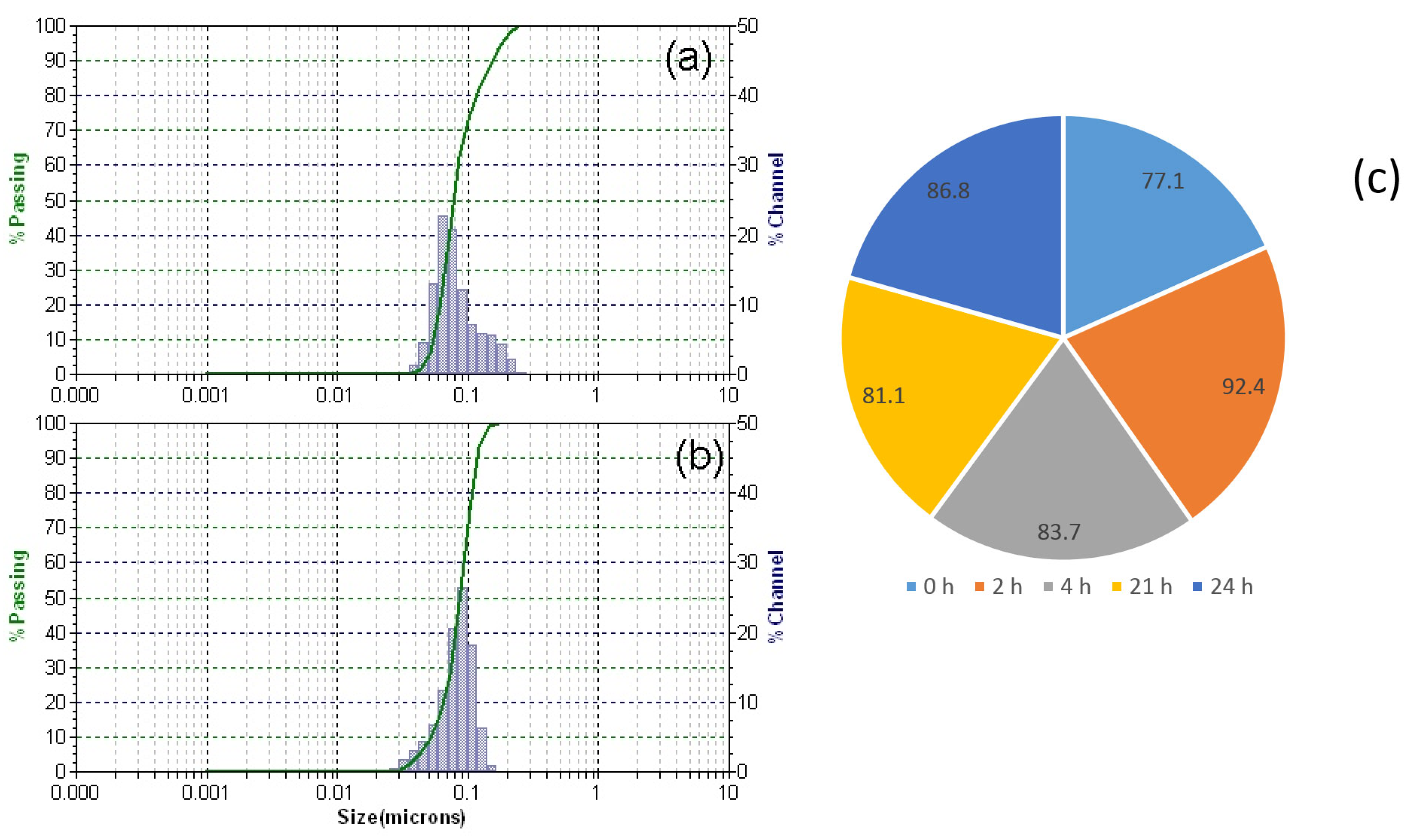 Coatings 13 00406 g006
