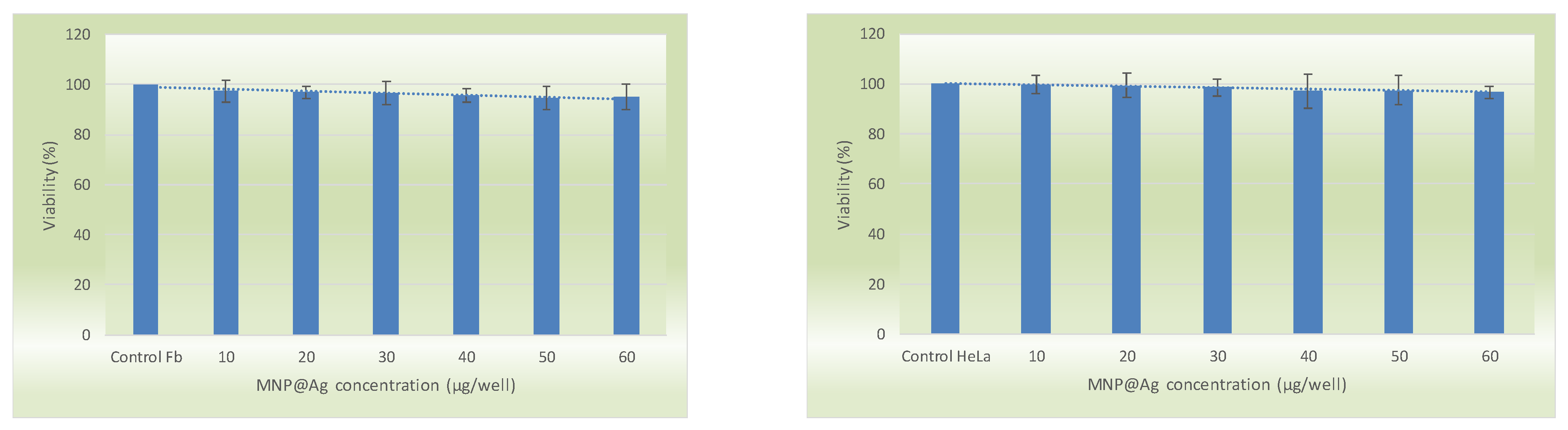Coatings 13 00406 g010