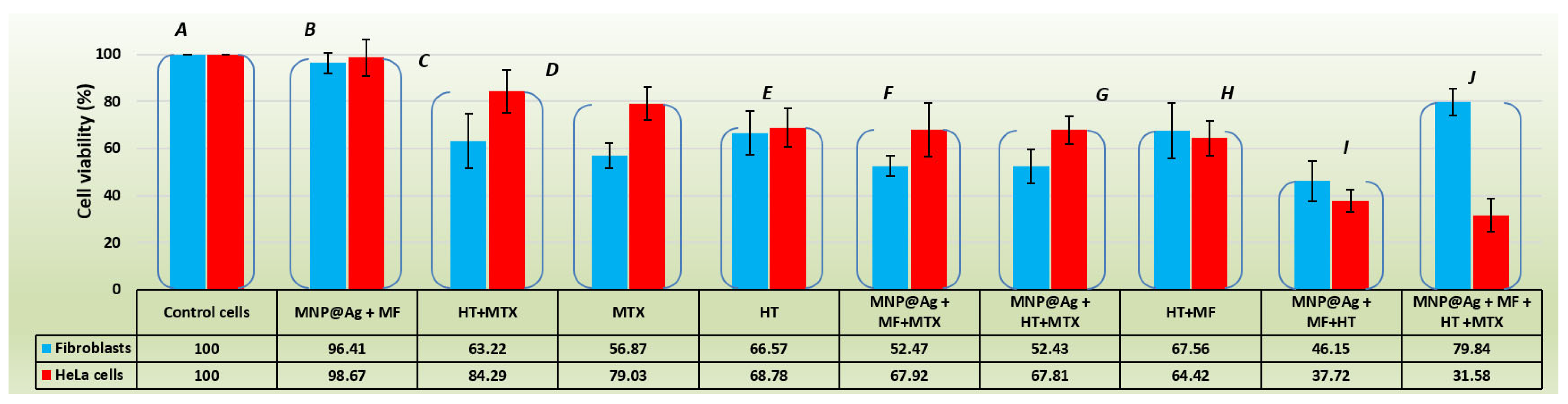 Coatings 13 00406 g011