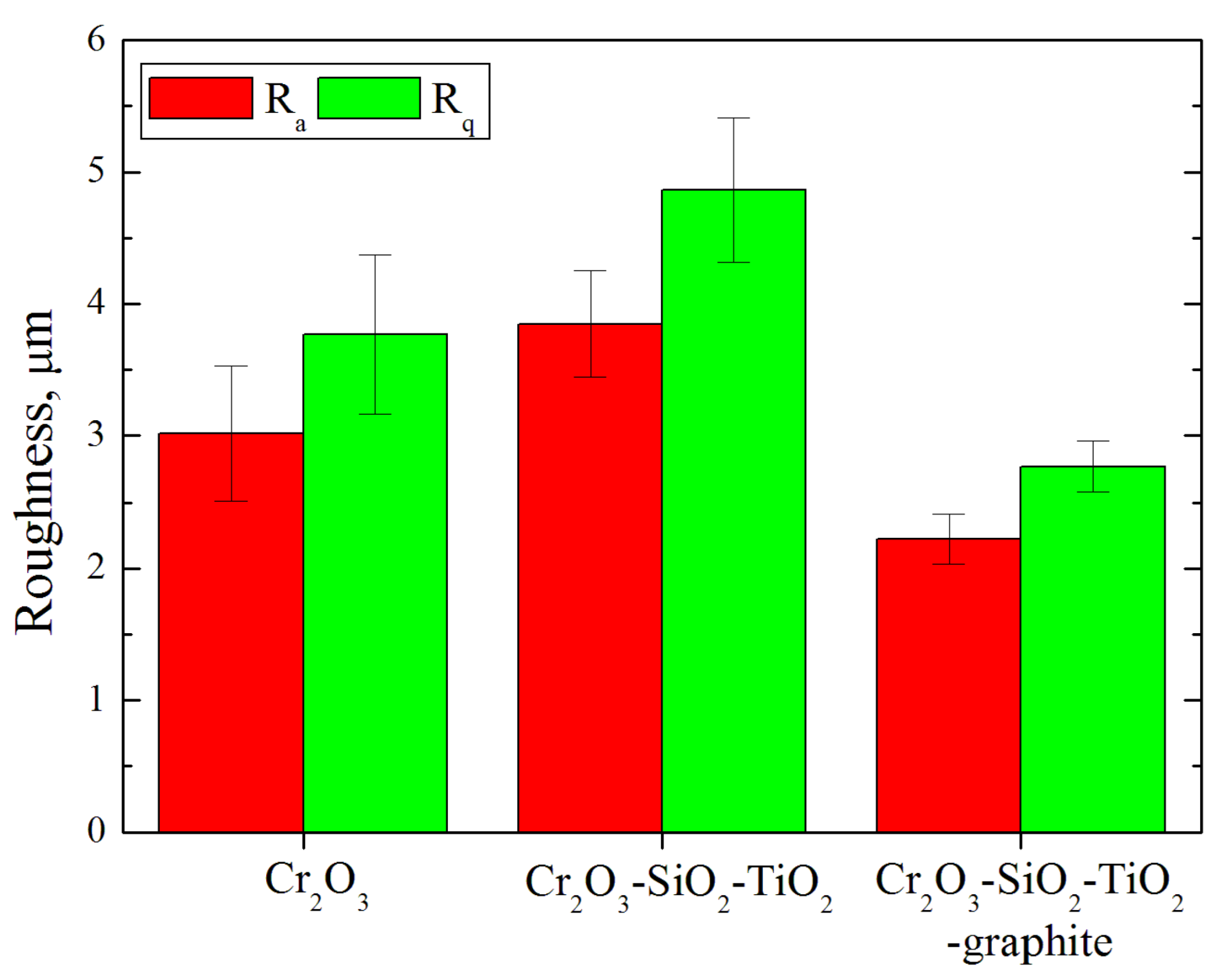 Coatings 13 00408 g004