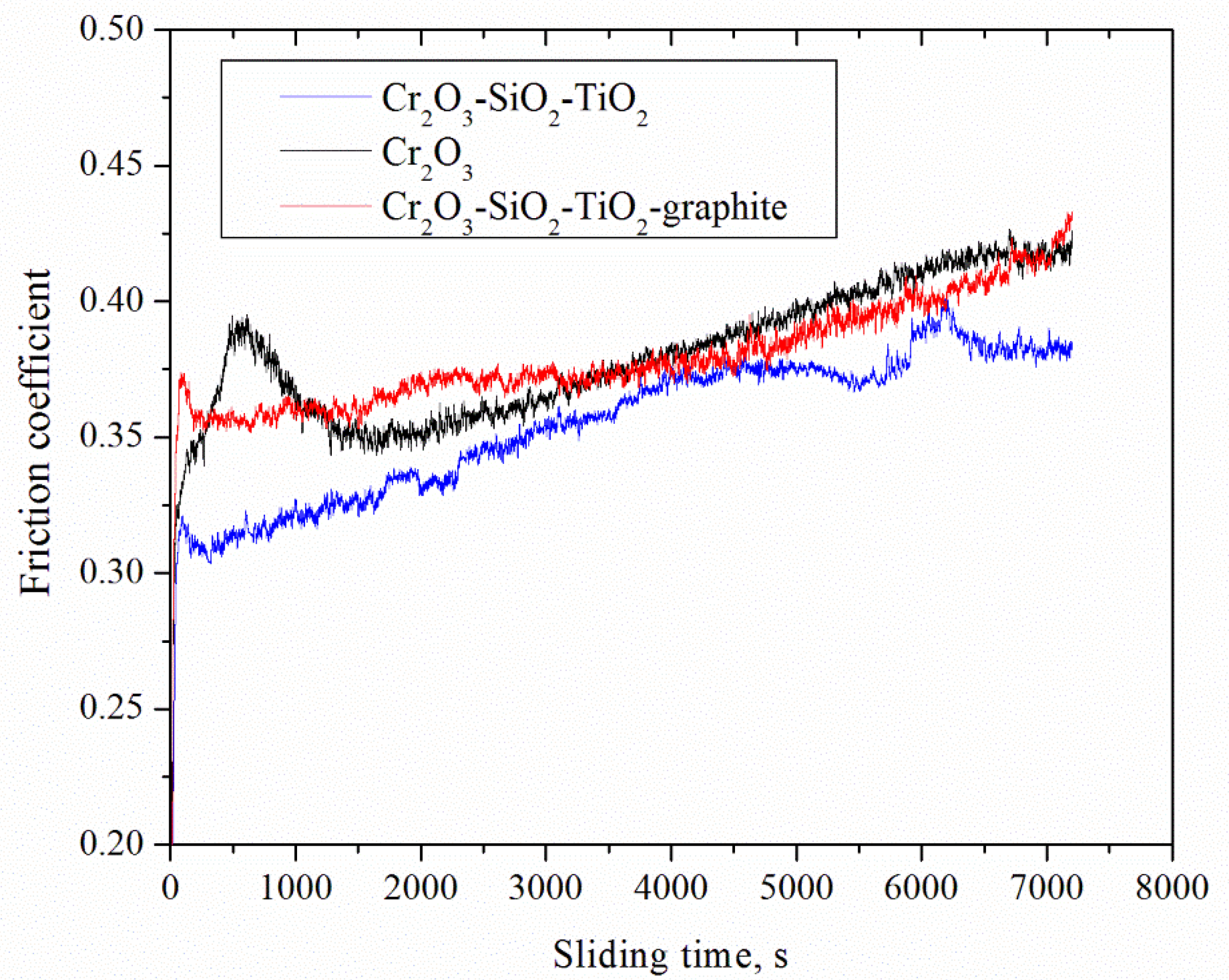 Coatings 13 00408 g006