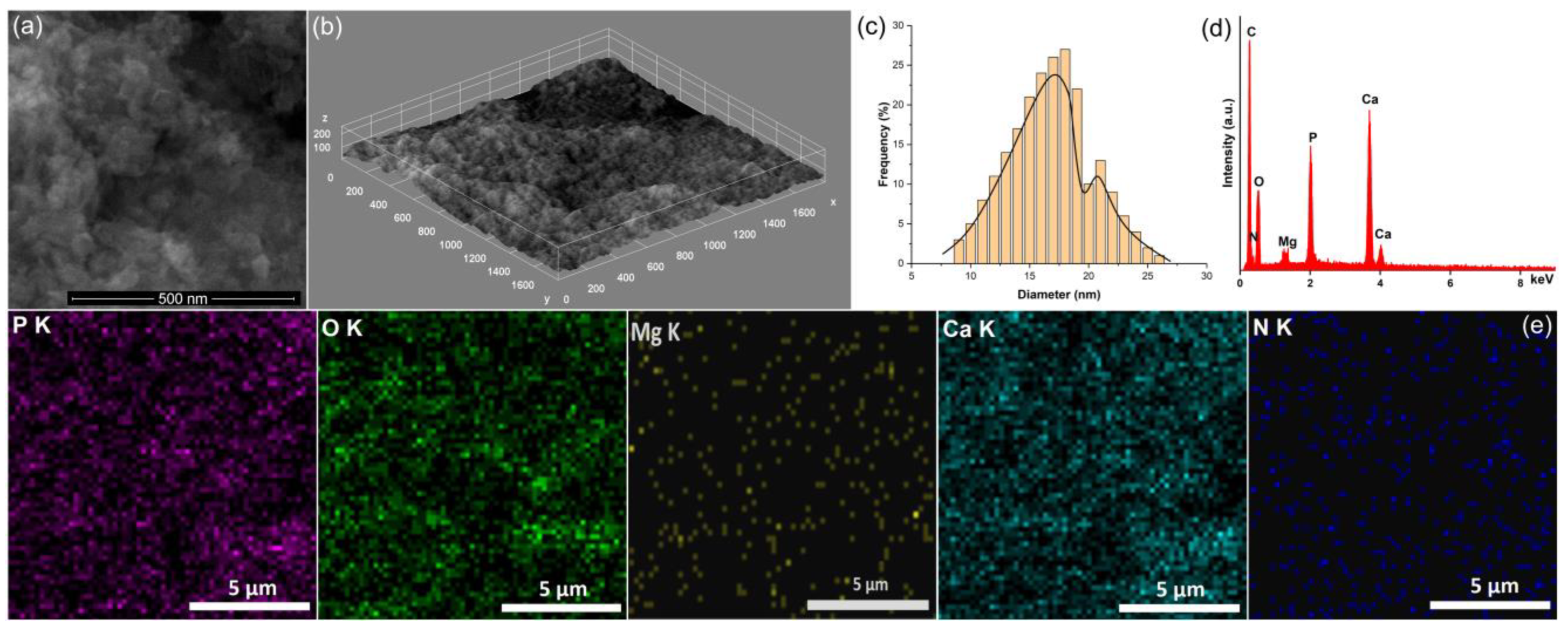Coatings 13 00409 g003