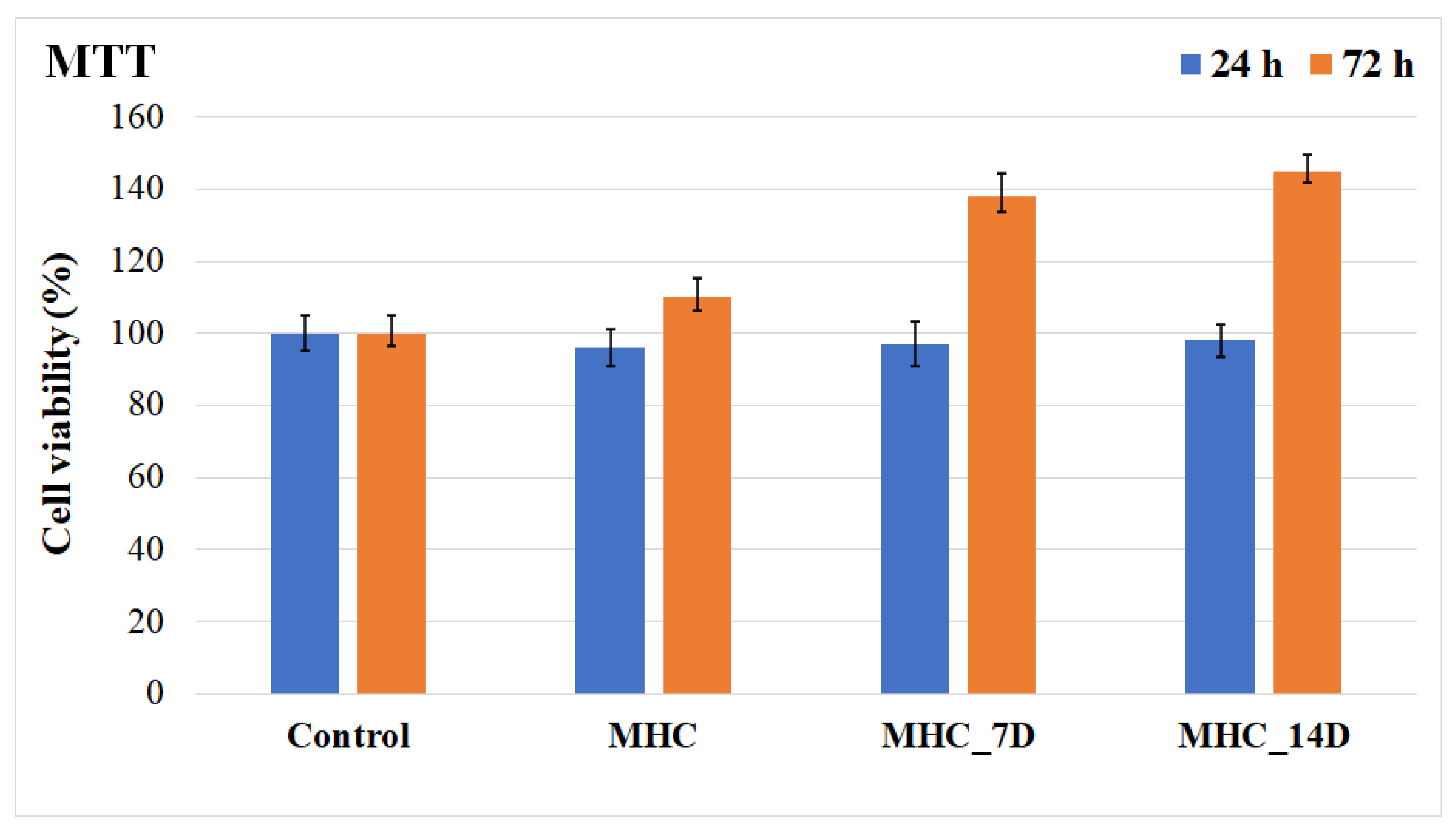 Coatings 13 00409 g008