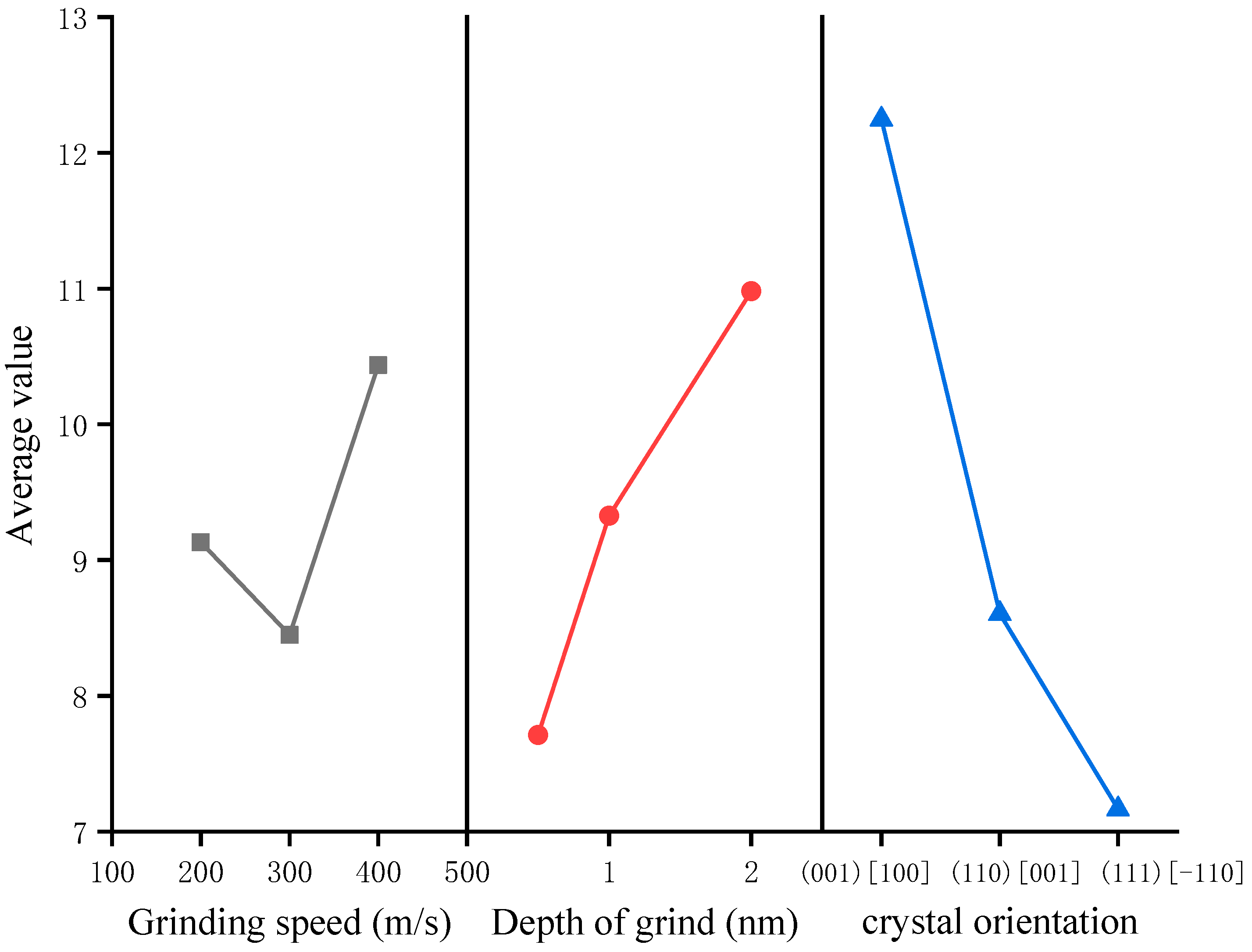 Coatings 13 00410 g003