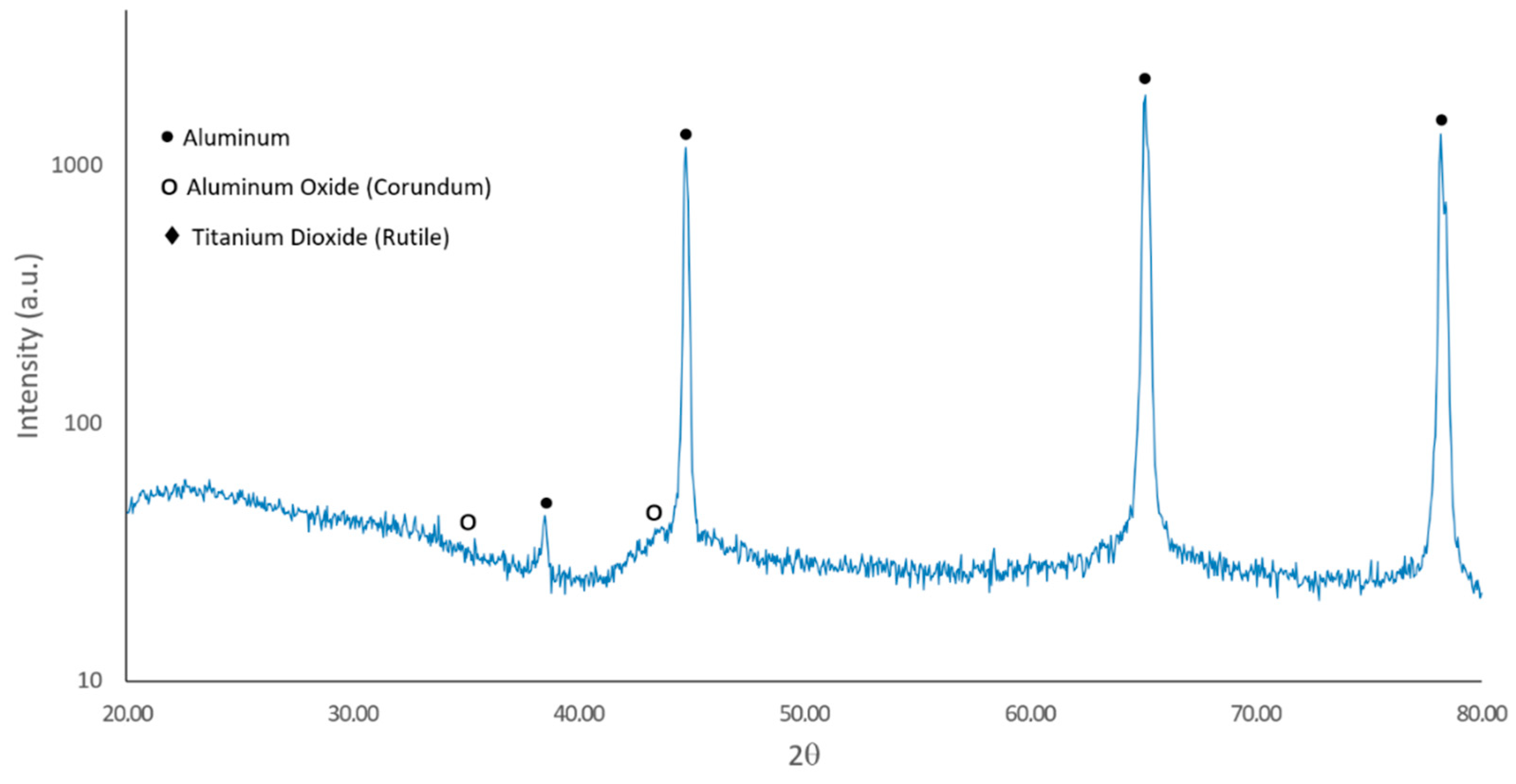 Coatings 13 00411 g006