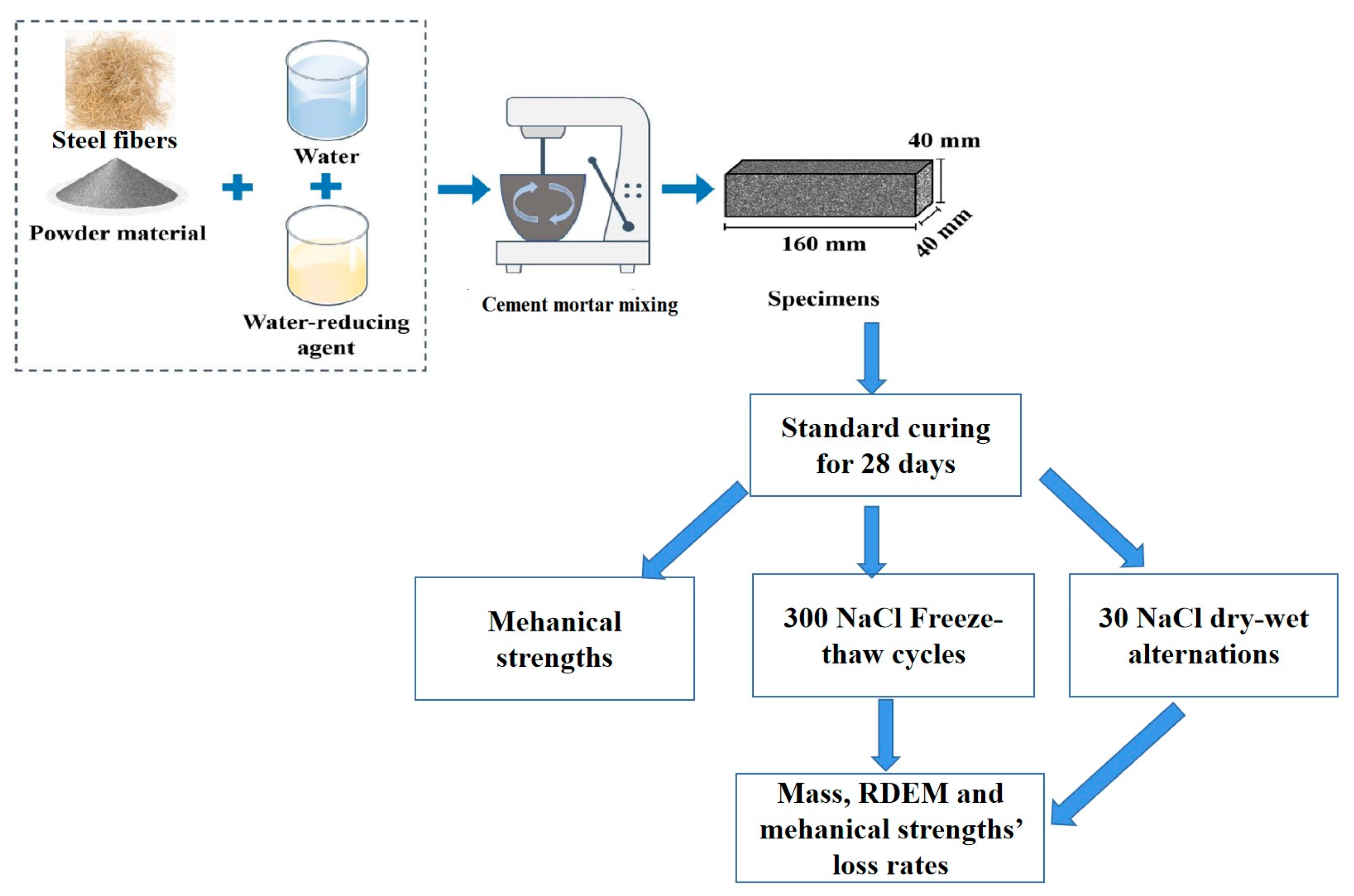 Coatings 13 00412 g001