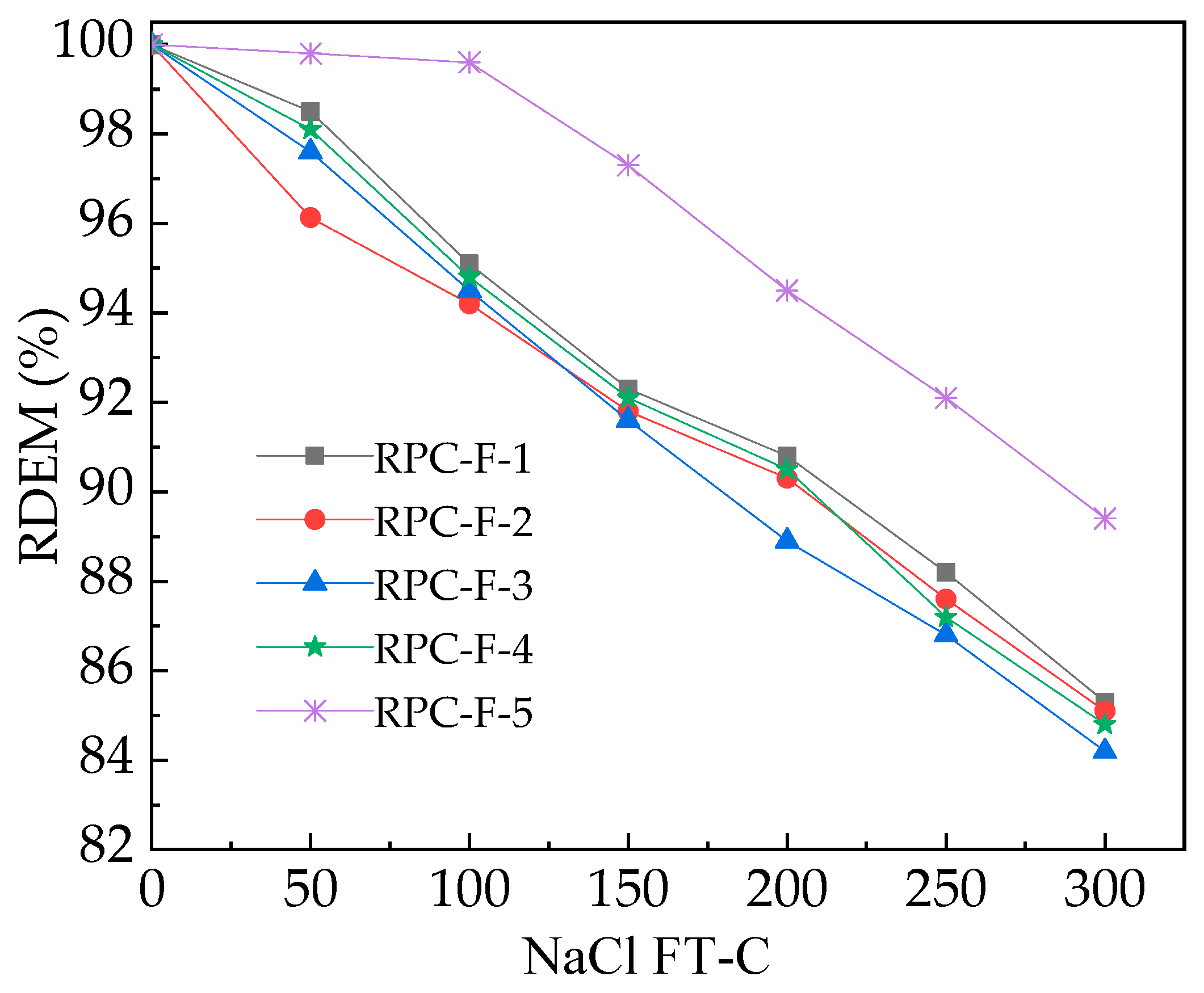 Coatings 13 00412 g005