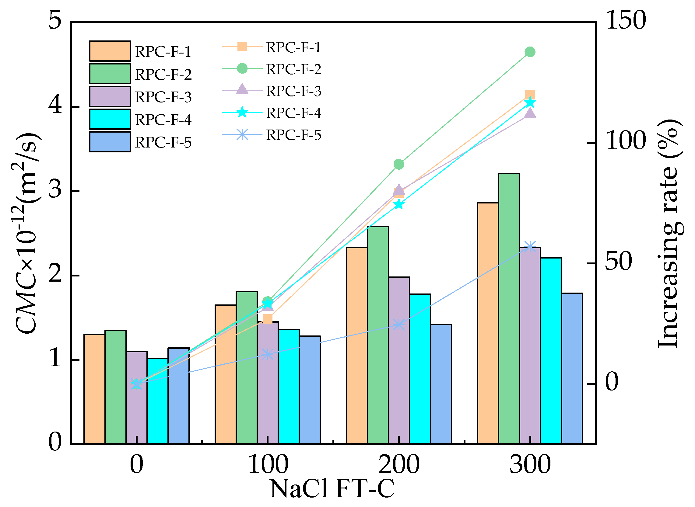 Coatings 13 00412 g007