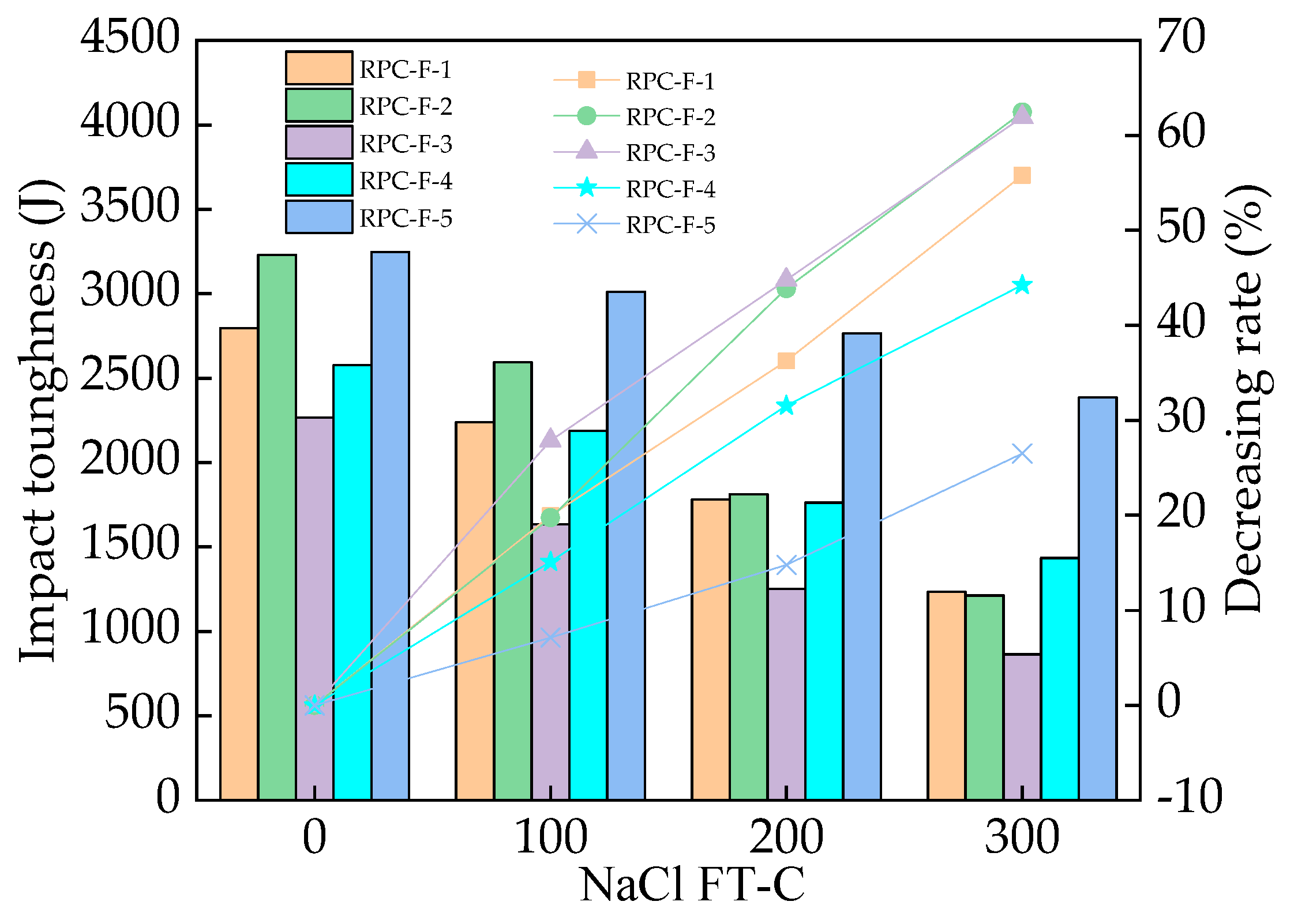 Coatings 13 00412 g008