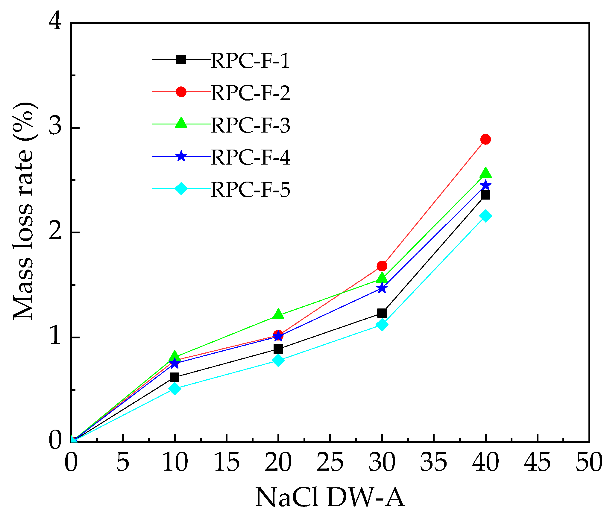 Coatings 13 00412 g009