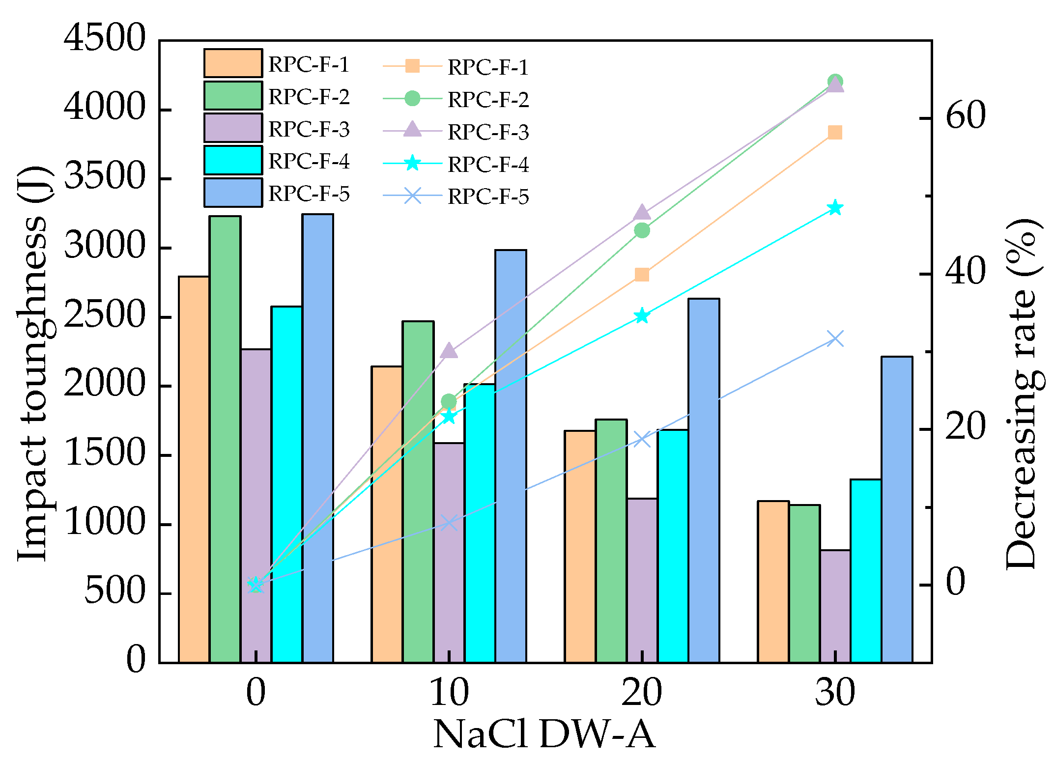 Coatings 13 00412 g013