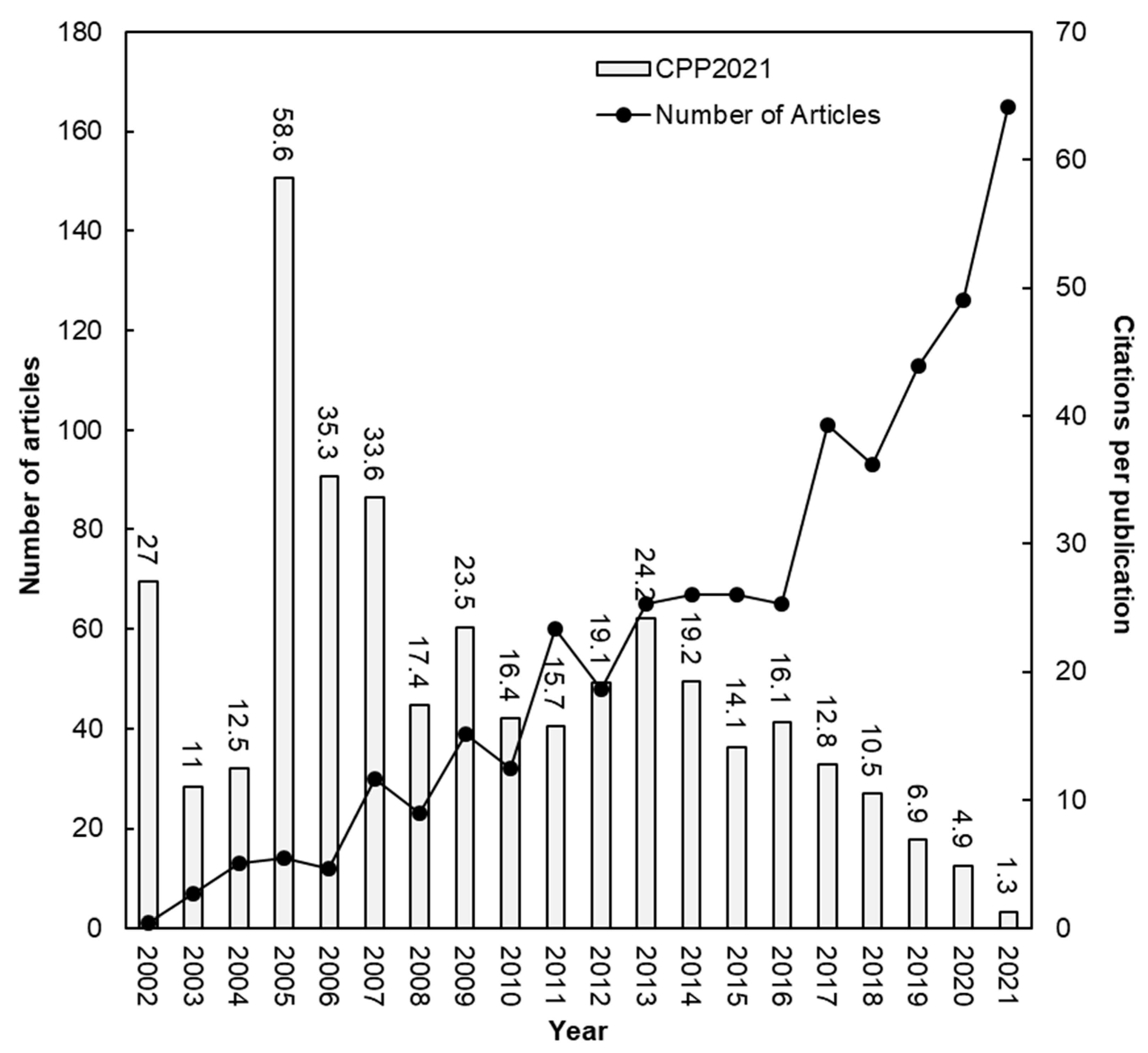 Coatings 13 00413 g001
