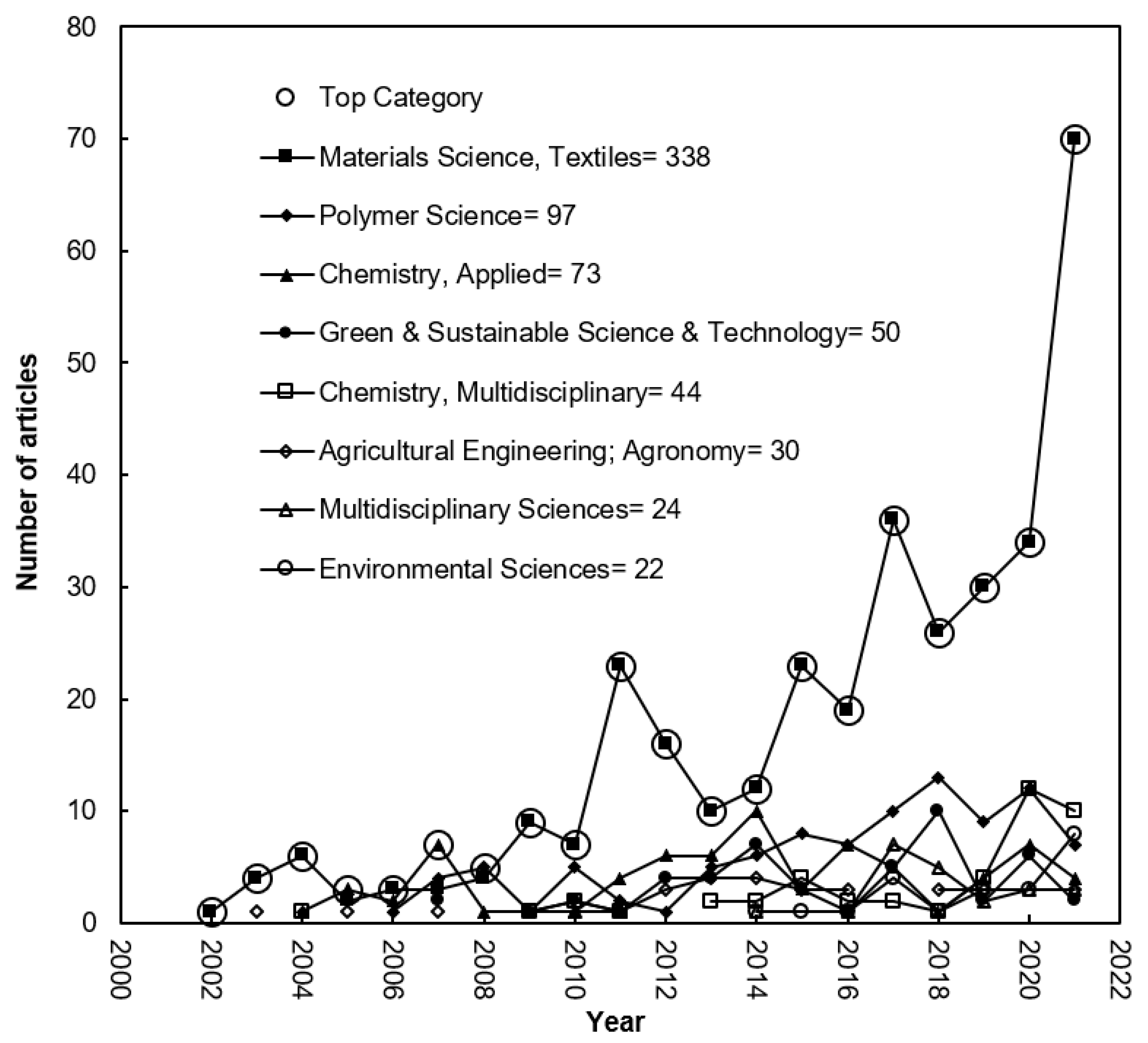 Coatings 13 00413 g002