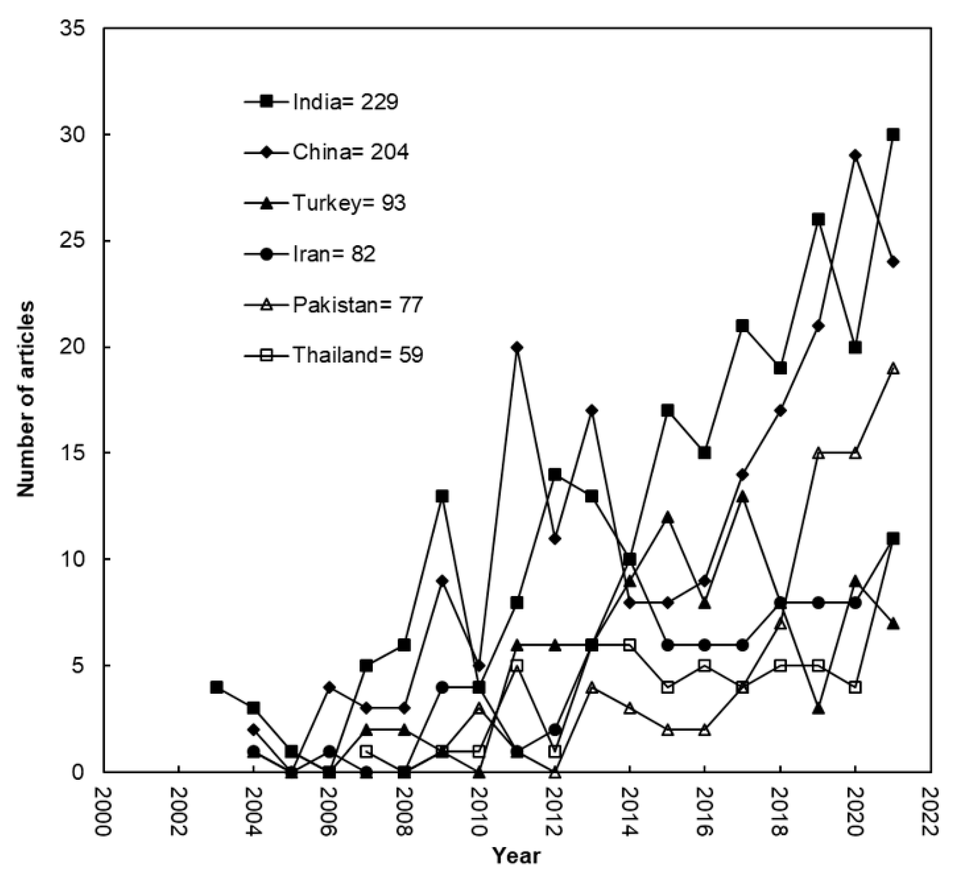 Coatings 13 00413 g003