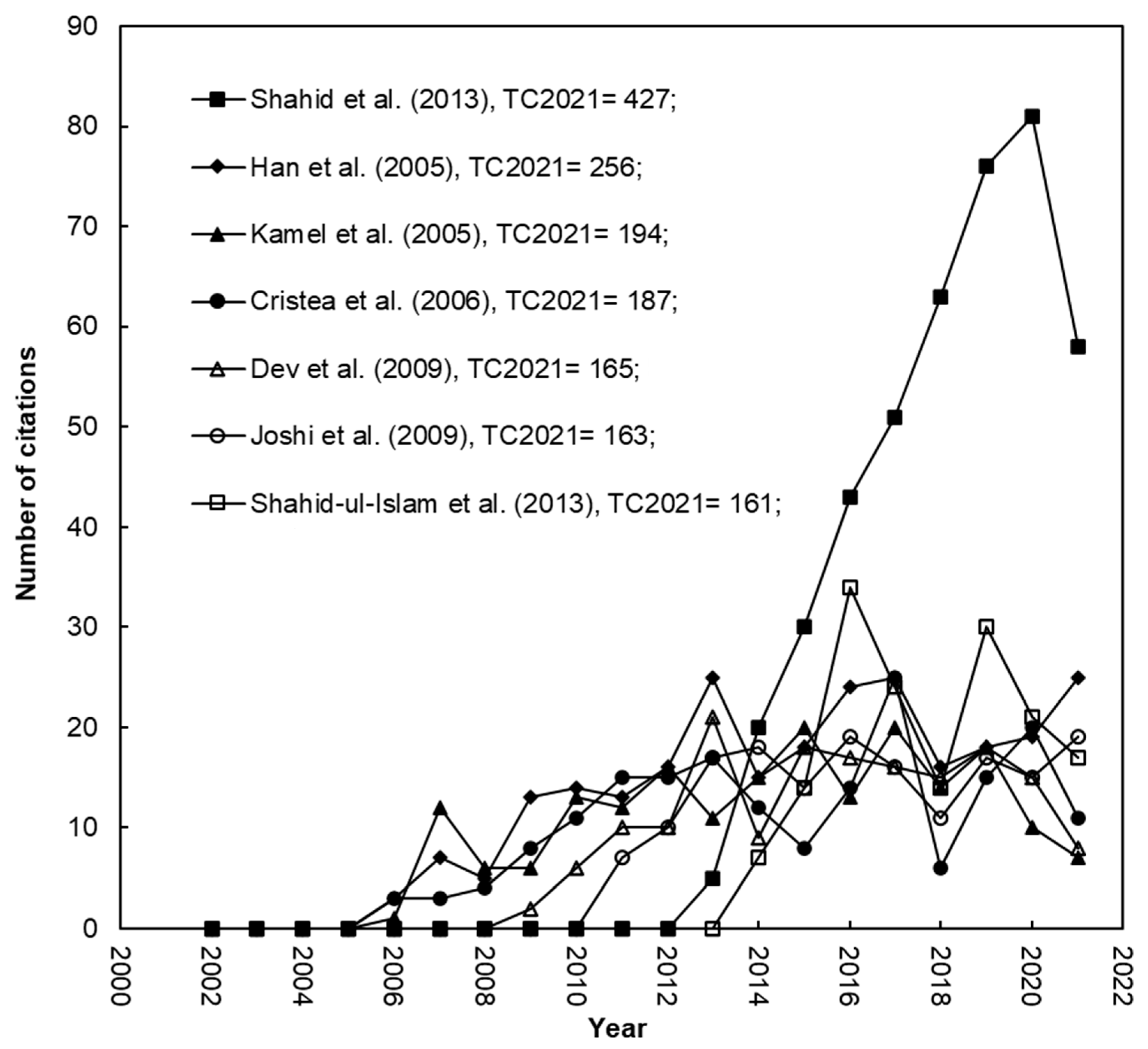 Coatings 13 00413 g004