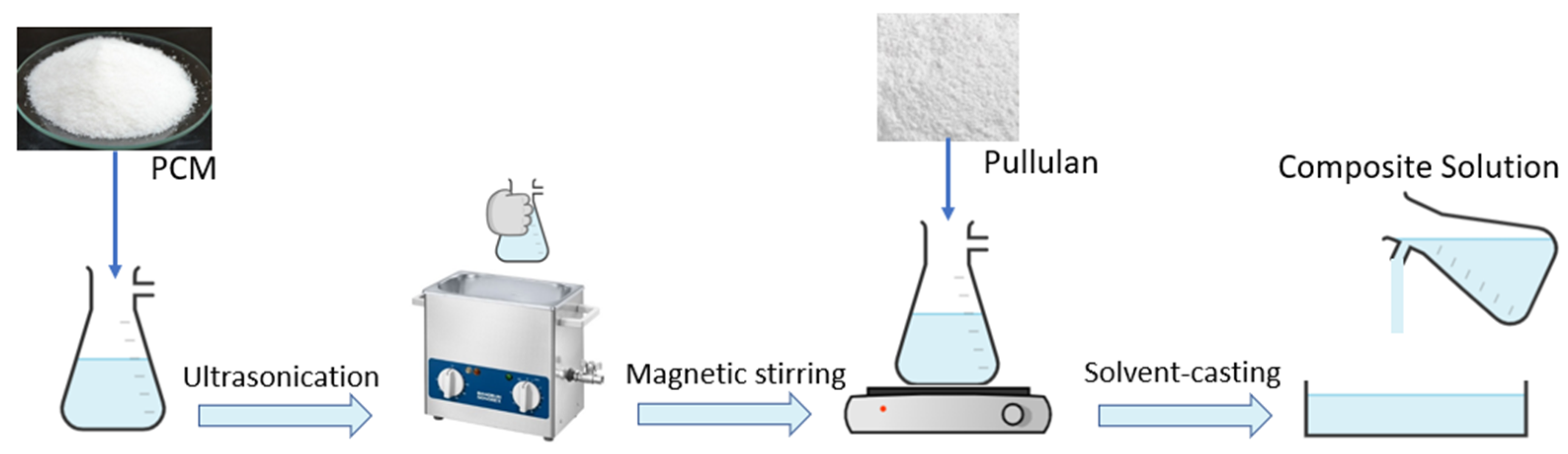 Coatings 13 00414 g002