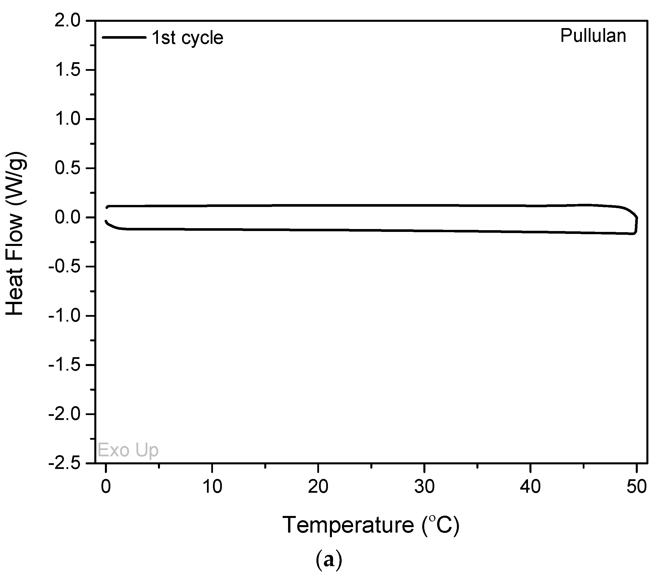 Coatings 13 00414 g006a