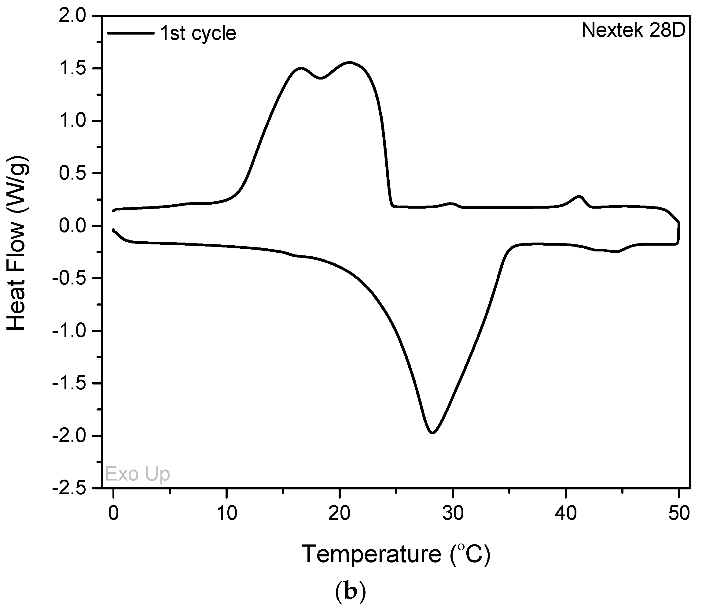 Coatings 13 00414 g006b