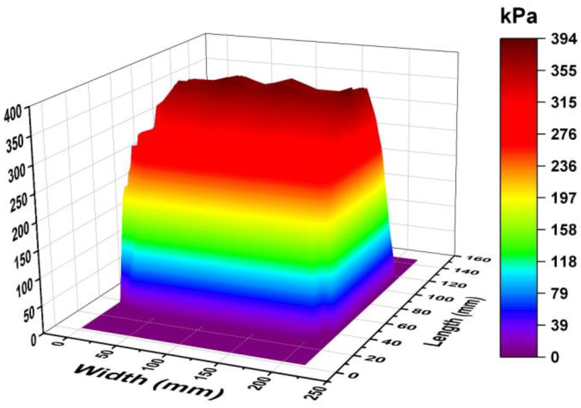 Coatings 13 00416 g012