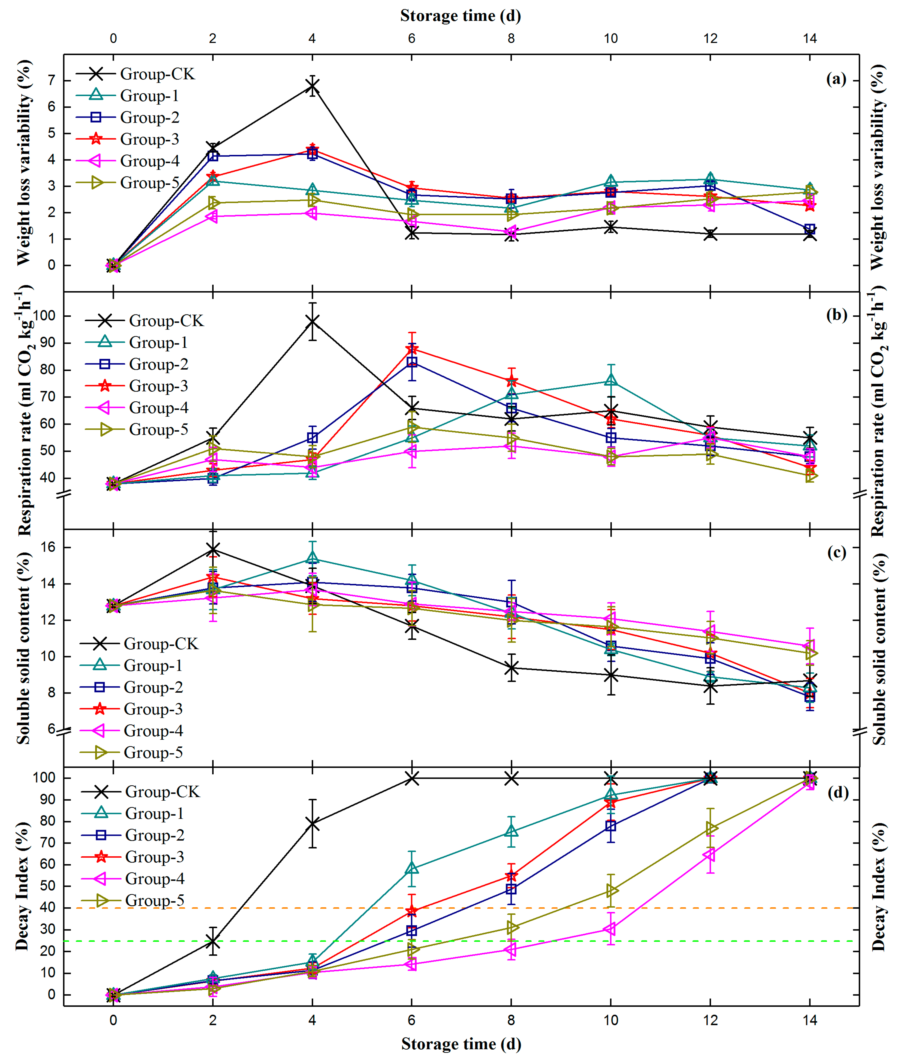 Coatings 13 00417 g003