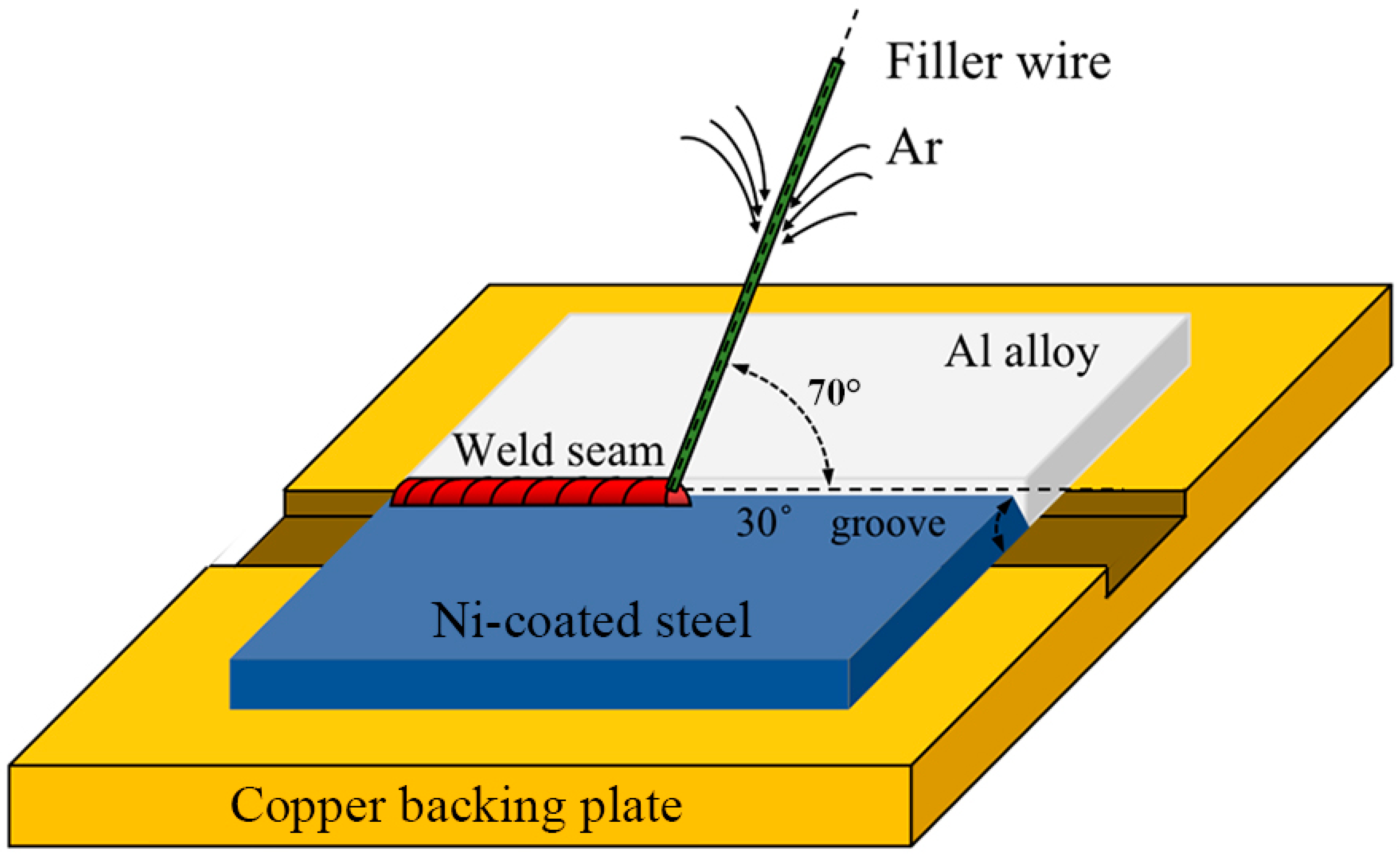 Coatings 13 00418 g002