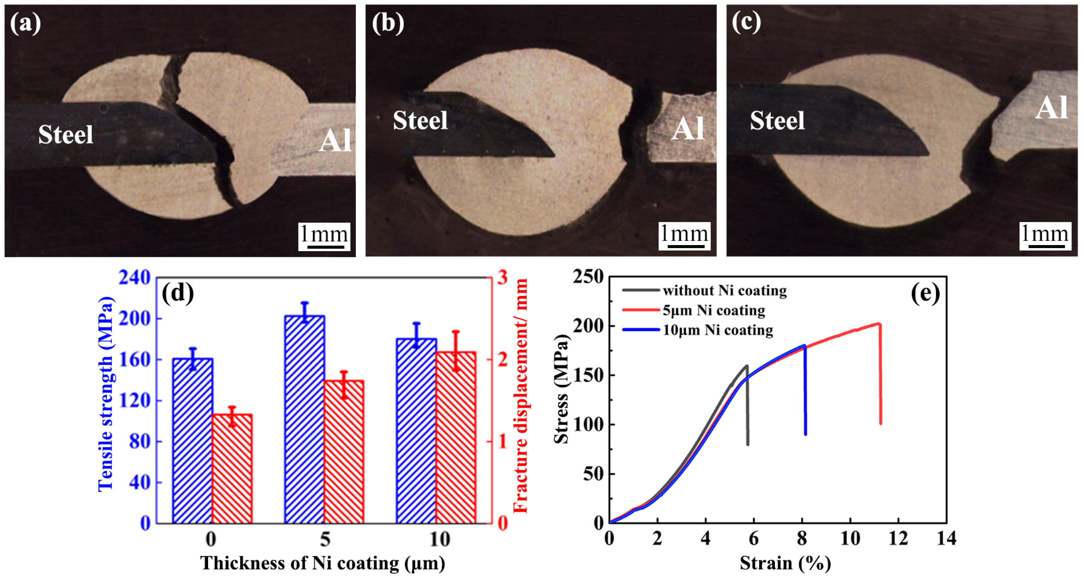 Coatings 13 00418 g007