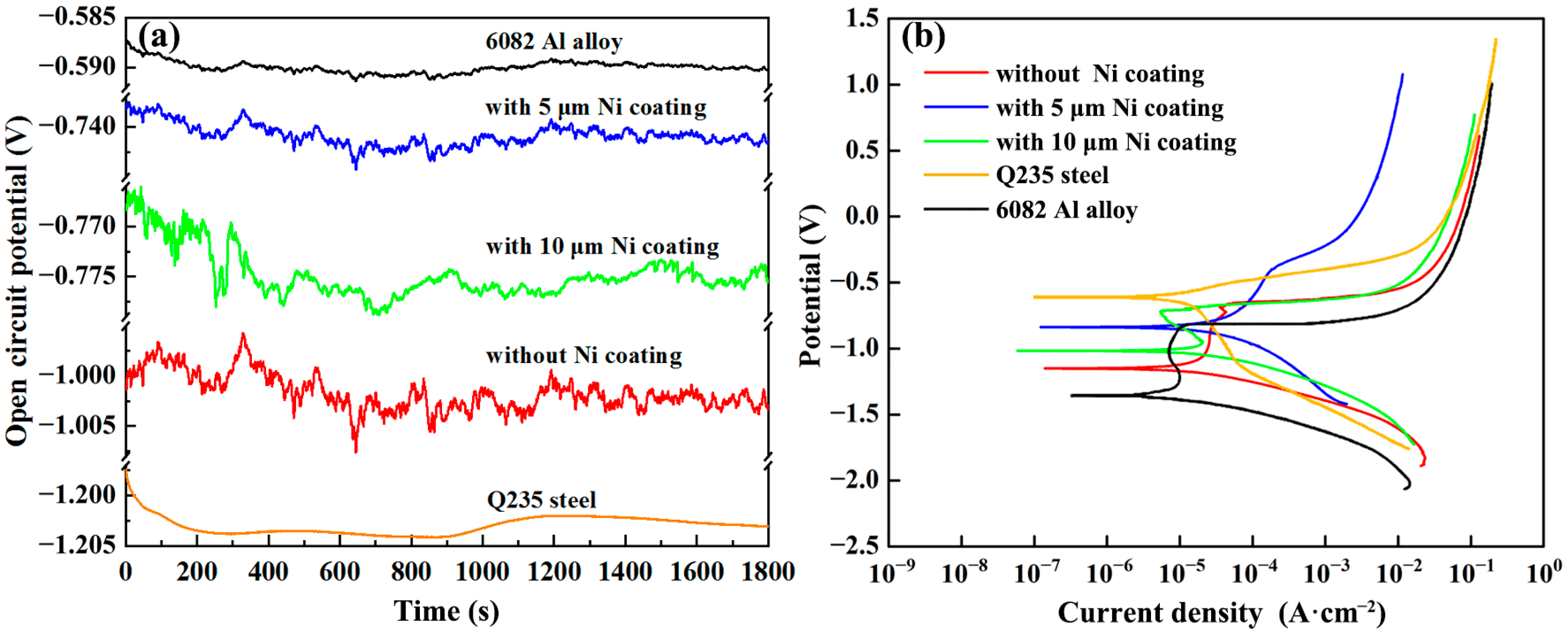 Coatings 13 00418 g009