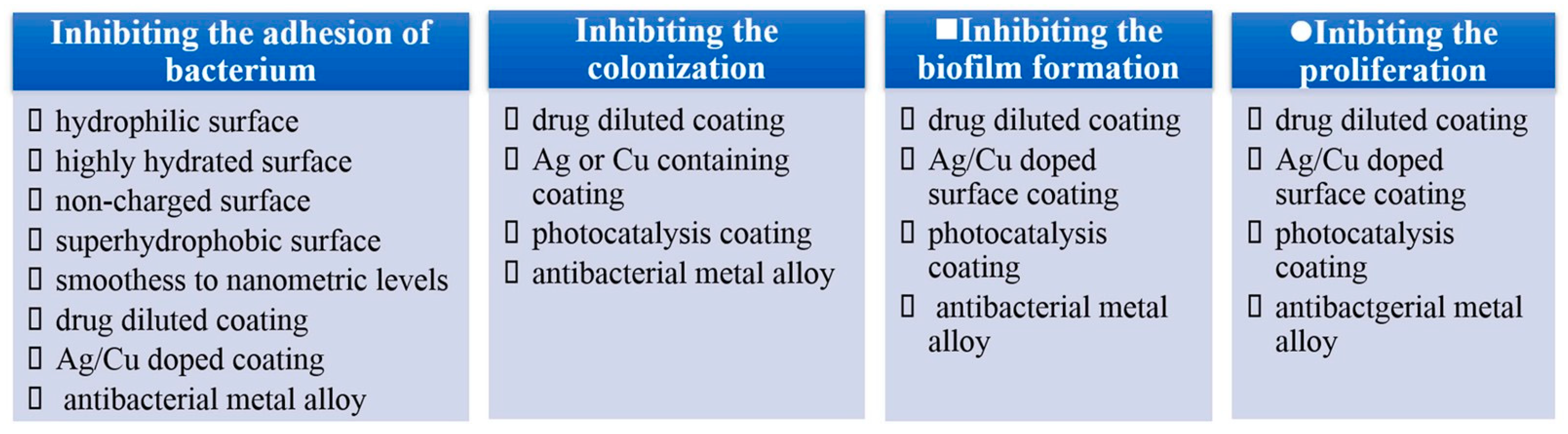Coatings 13 00419 g004