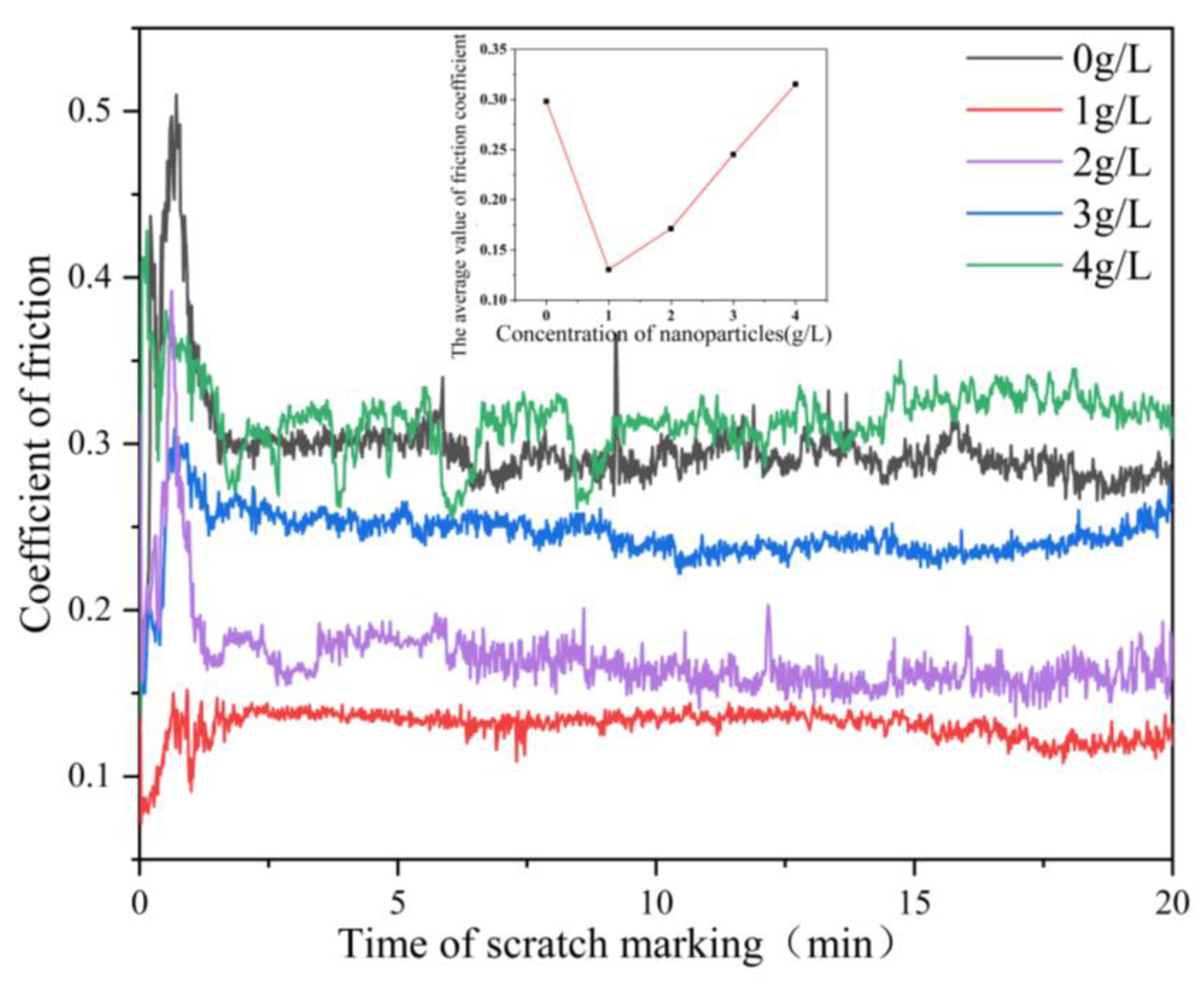 Coatings 13 00422 g007