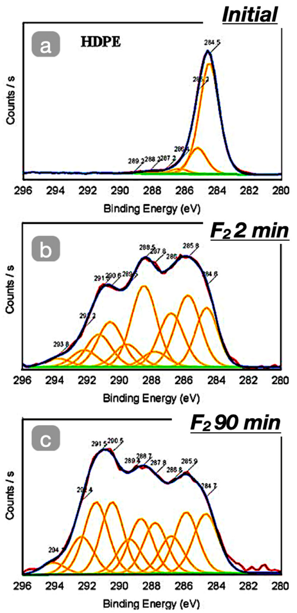 Coatings 13 00424 g008
