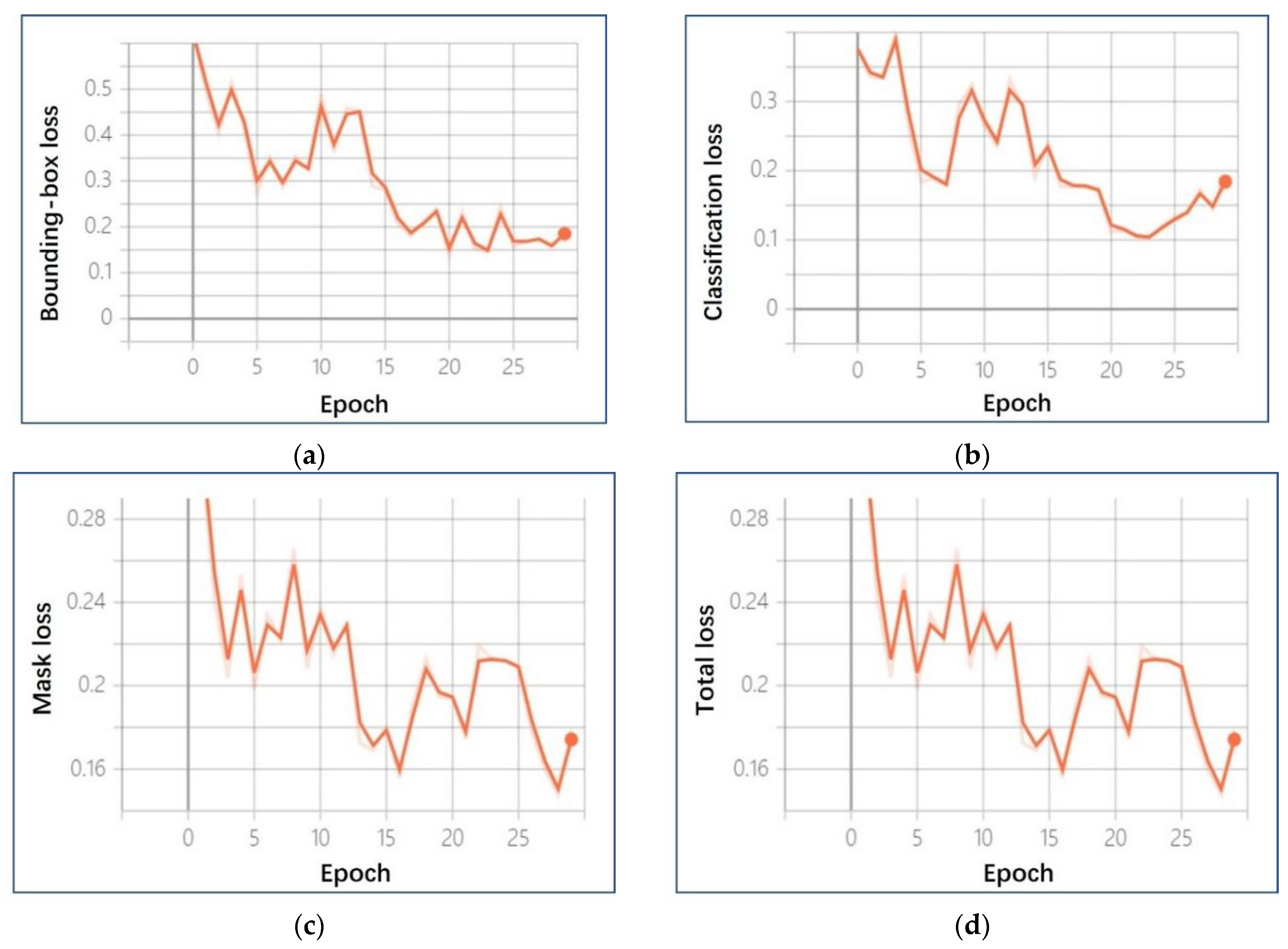 Coatings 13 00430 g005