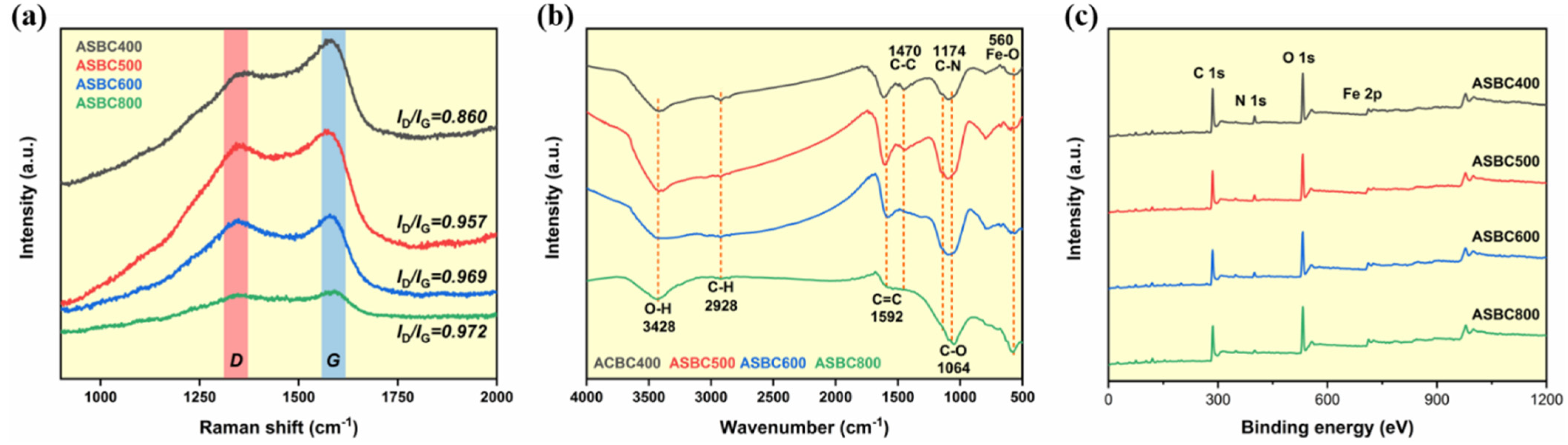 Coatings 13 00431 g003