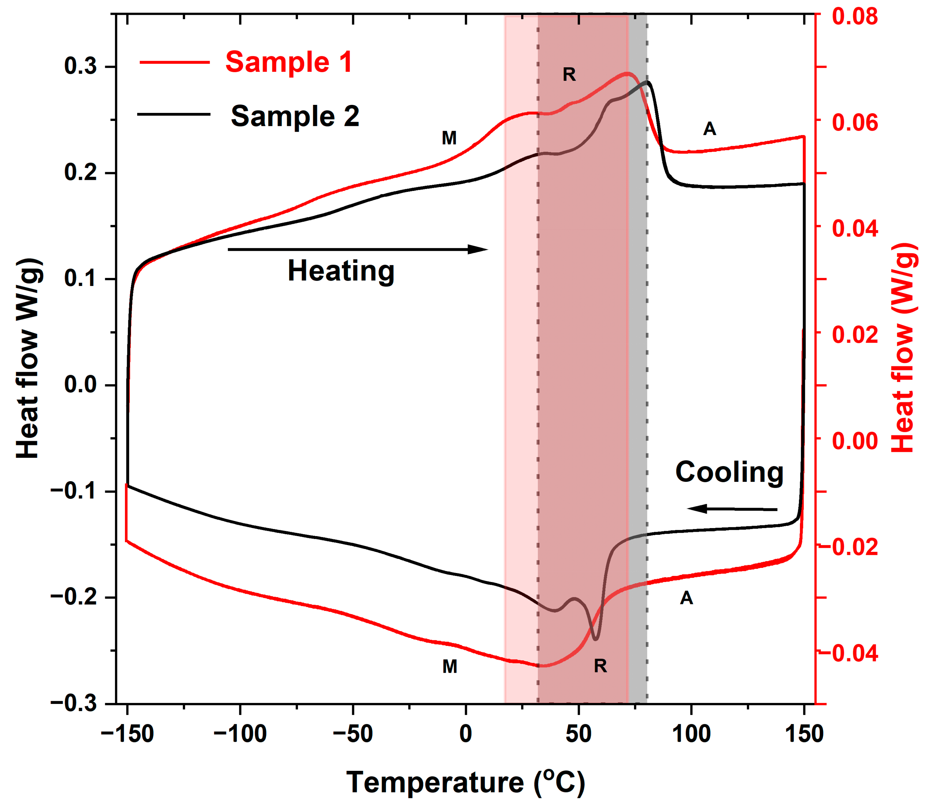 Coatings 13 00433 g002