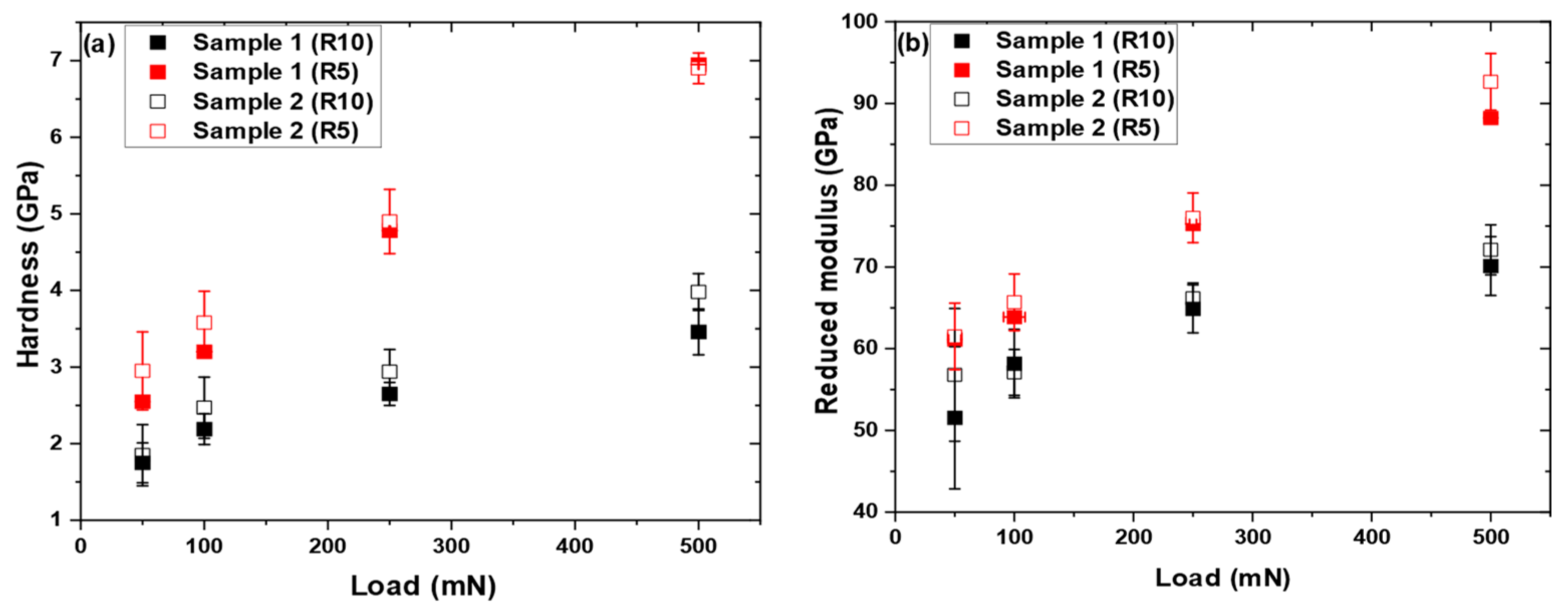 Coatings 13 00433 g006
