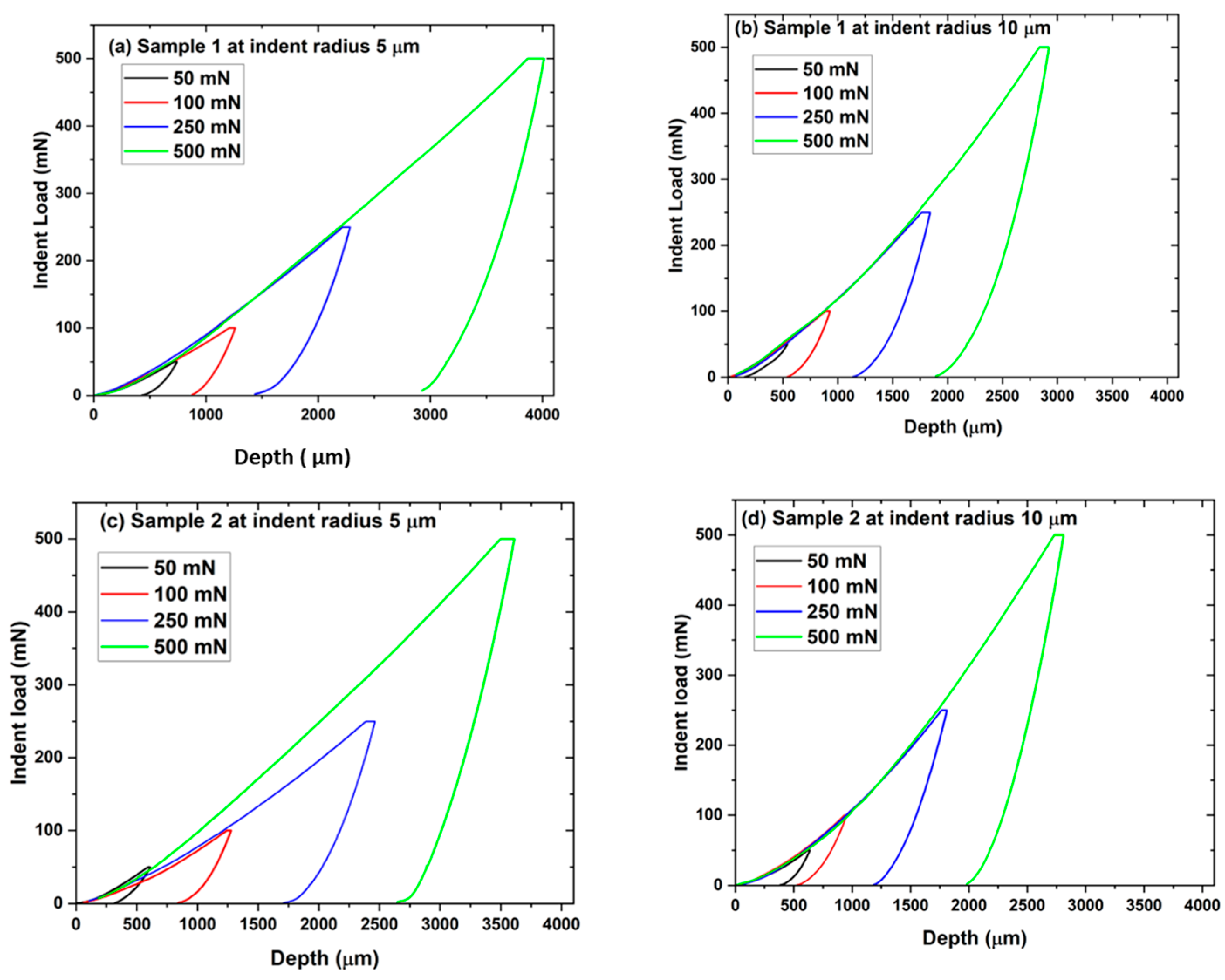 Coatings 13 00433 g007