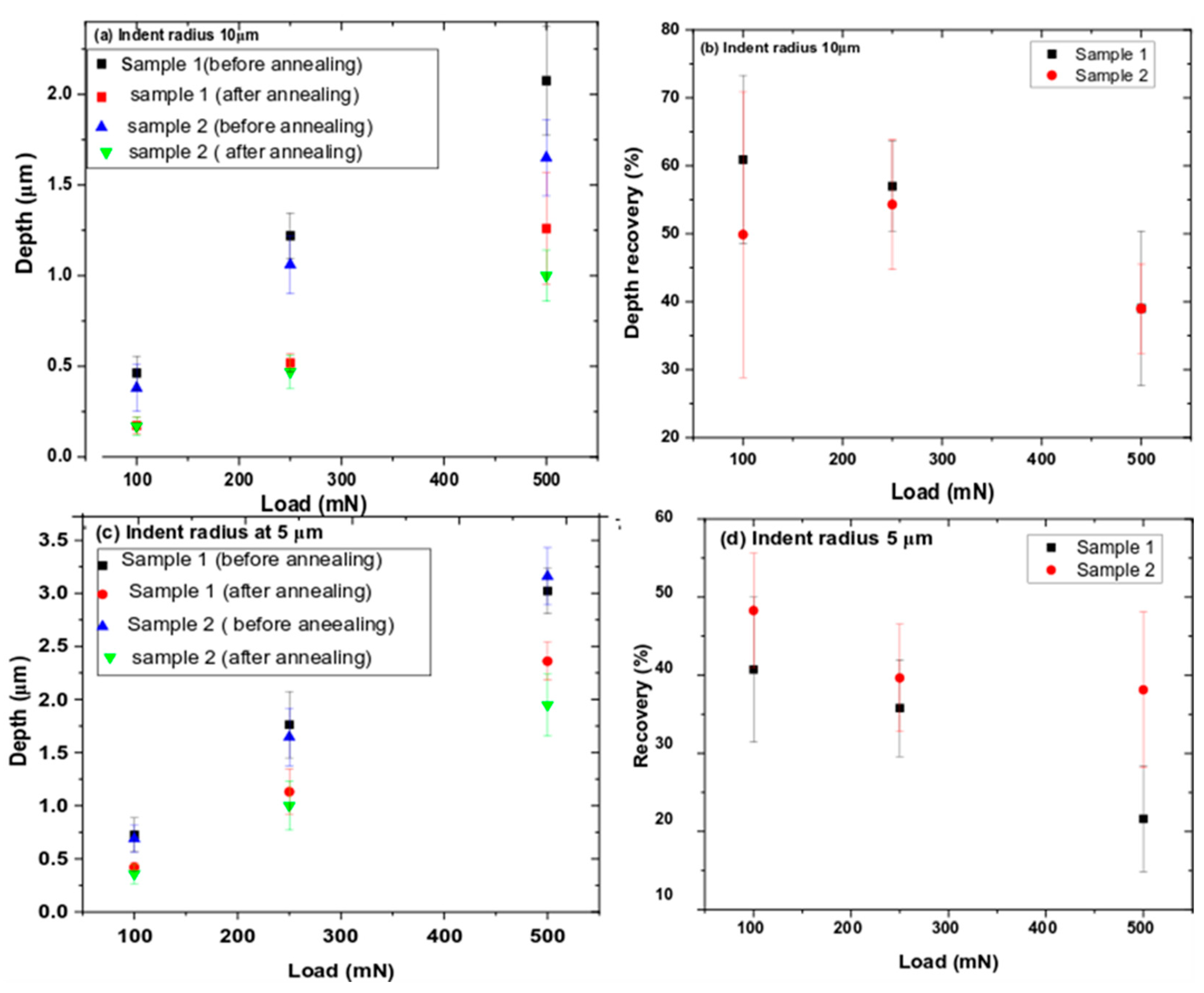 Coatings 13 00433 g012