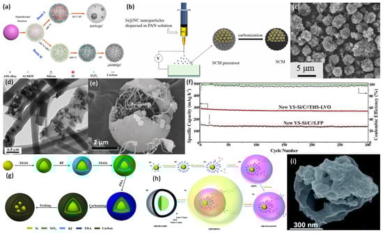 Coatings 13 00436 g001